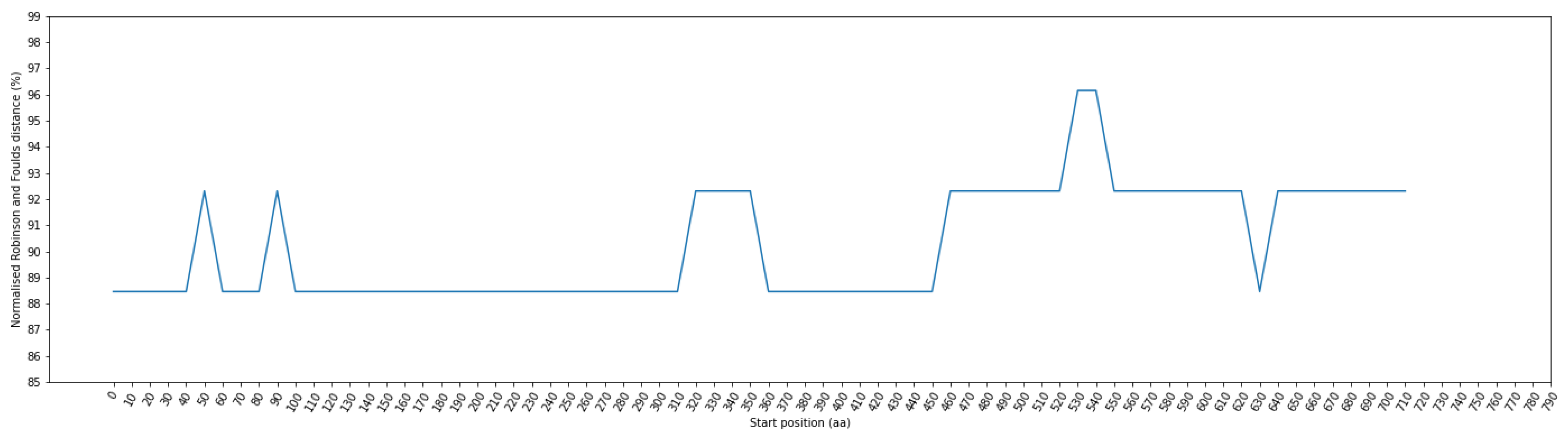 Viruses 16 01133 g005 Viruses 16 01133 g005