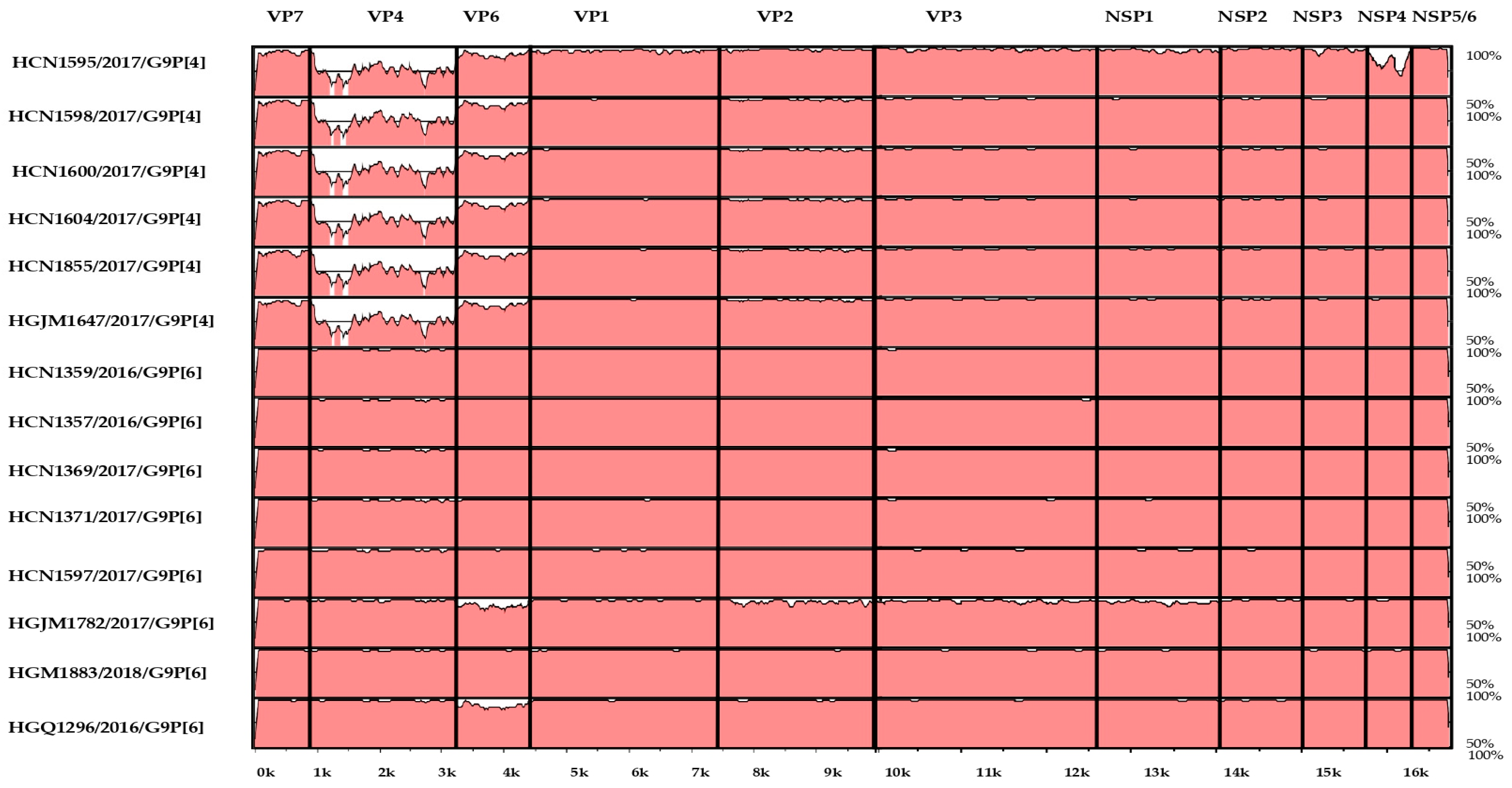 Viruses 16 01140 g006