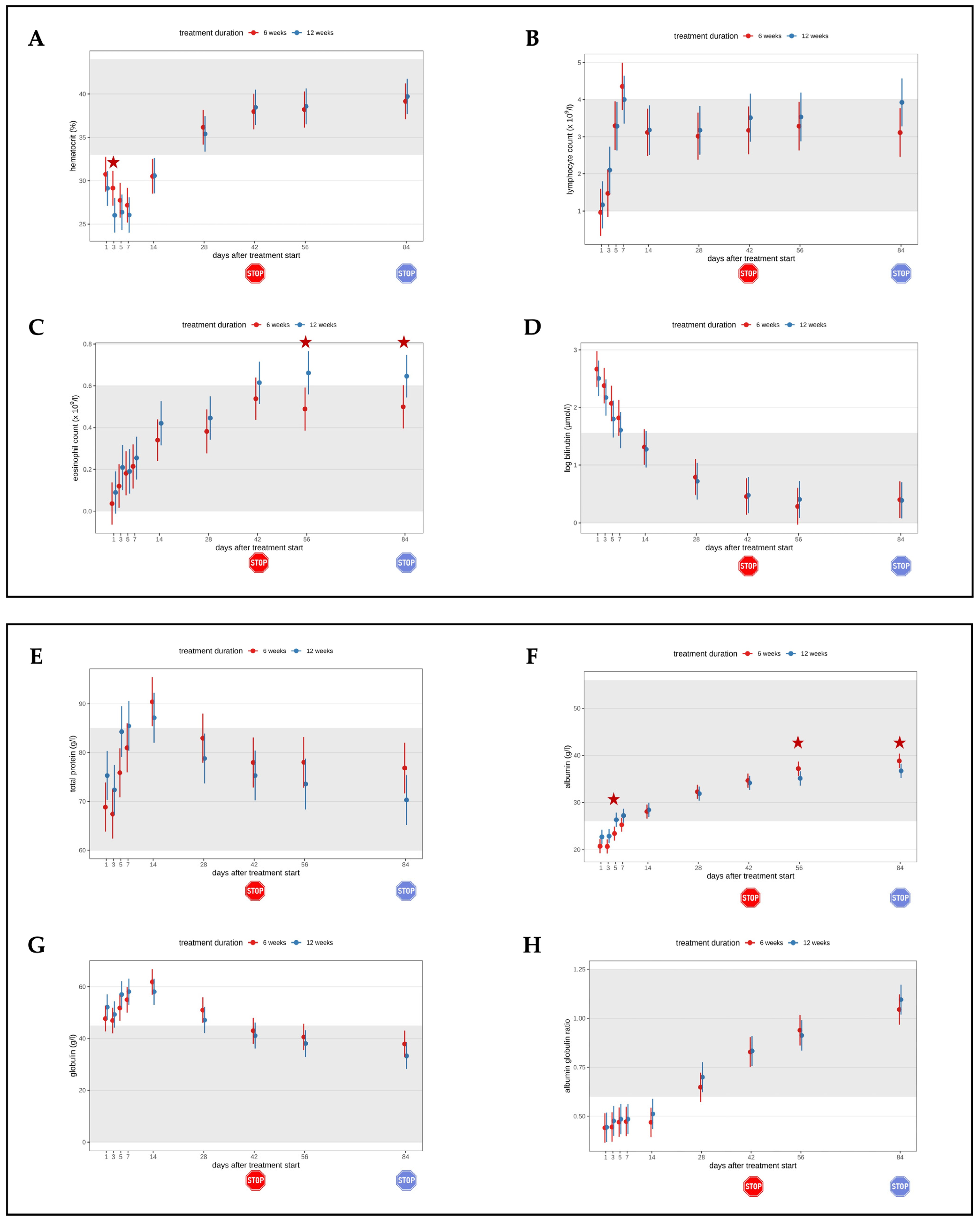 Viruses 16 01144 g004a