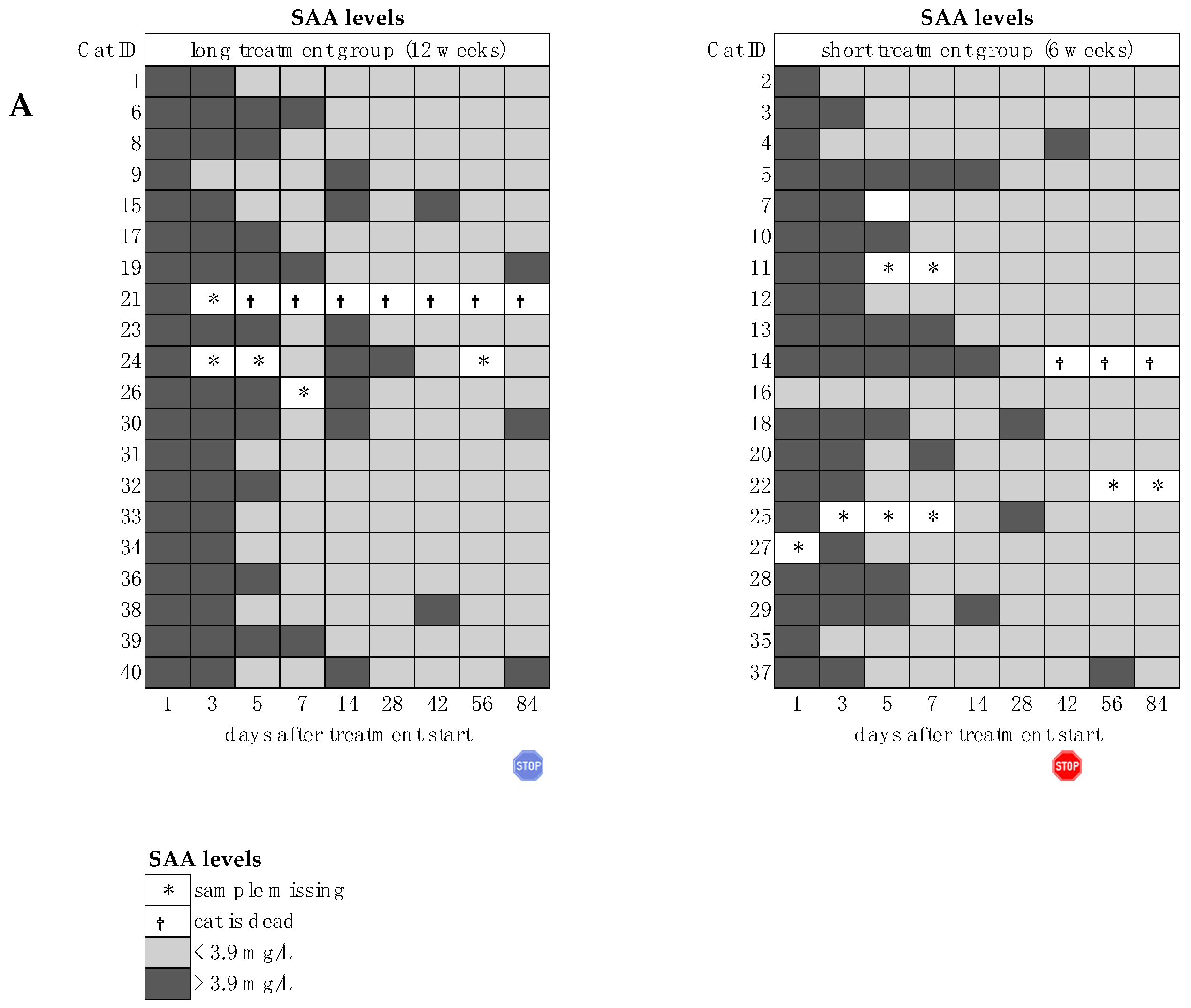 Viruses 16 01144 g005a