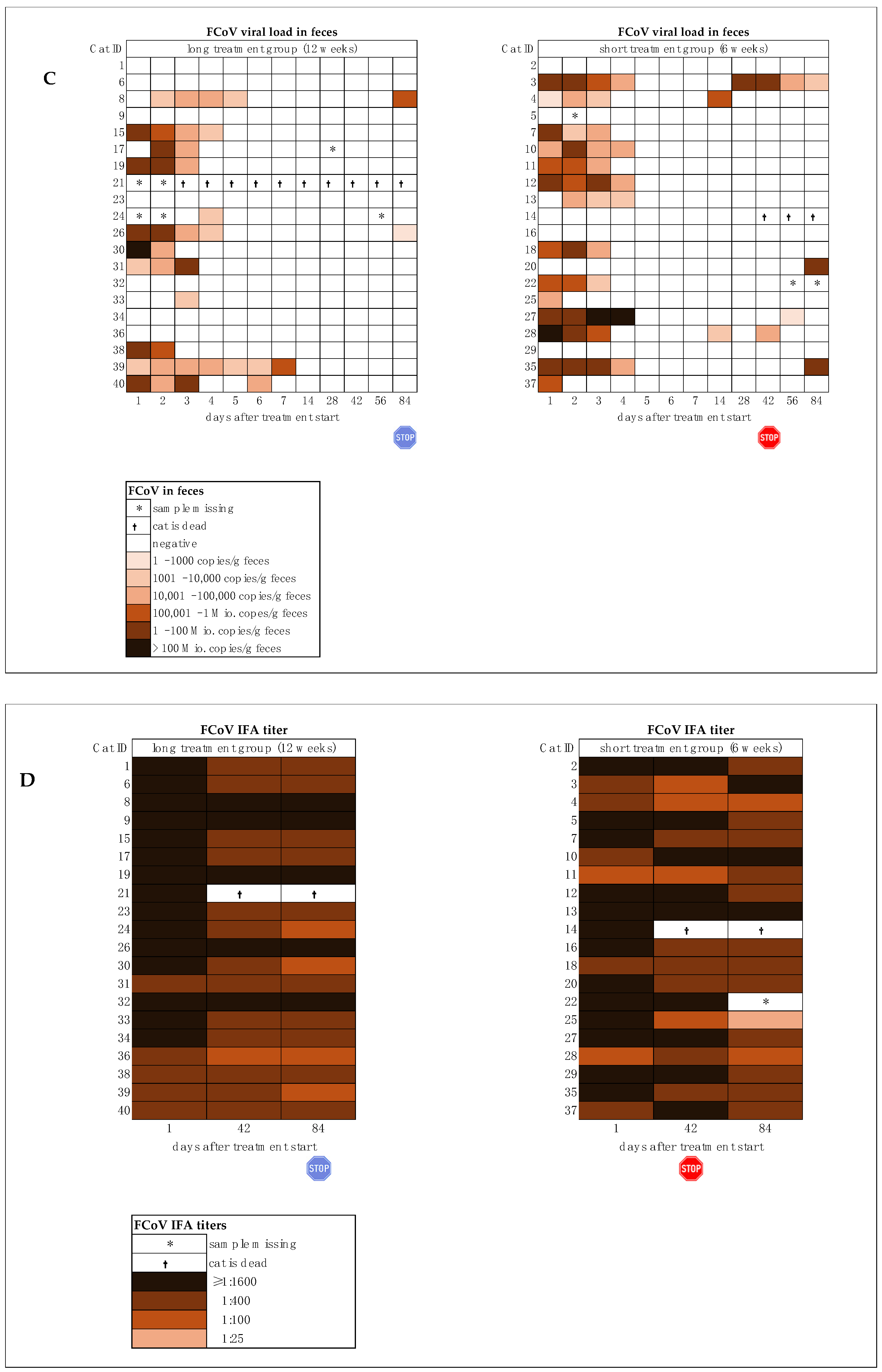 Viruses 16 01144 g006b