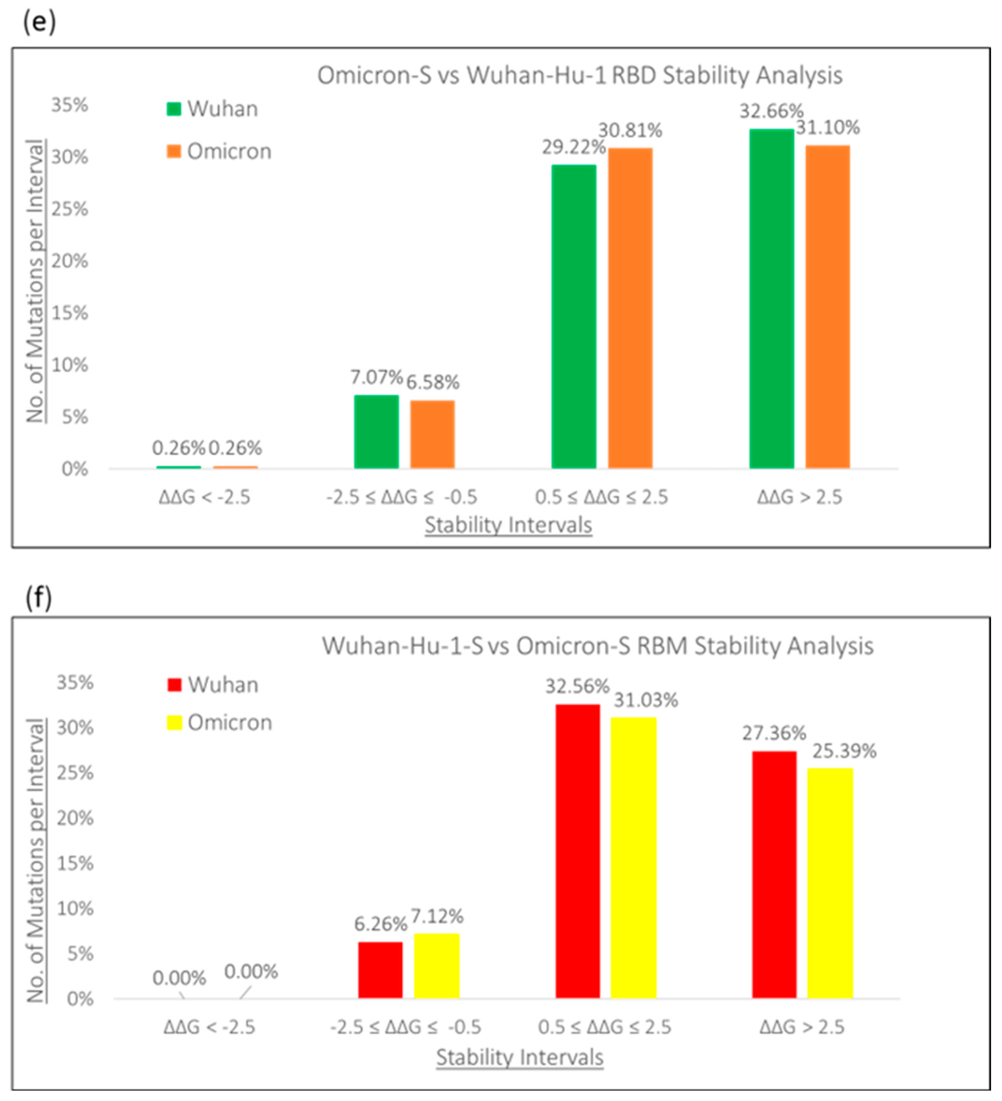 Viruses 16 01150 g001b