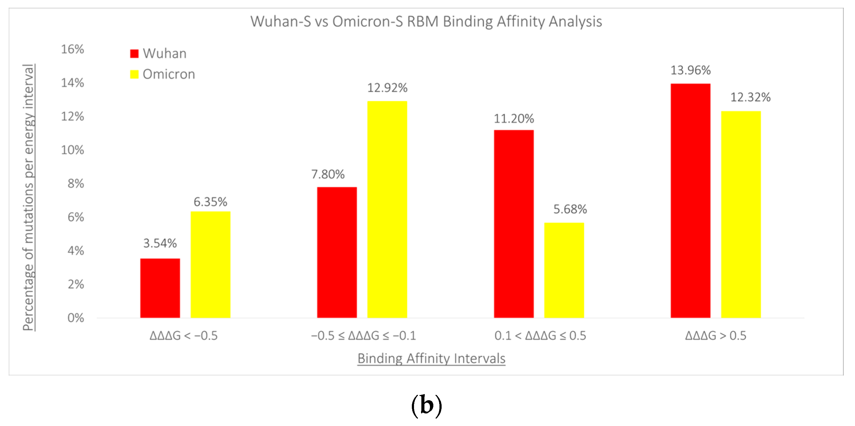 Viruses 16 01150 g003b