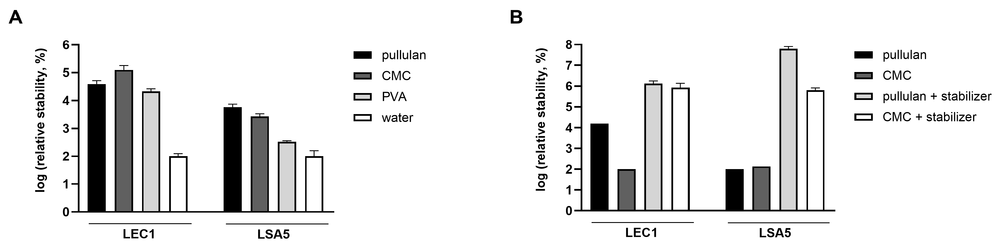 Viruses 16 01155 g005