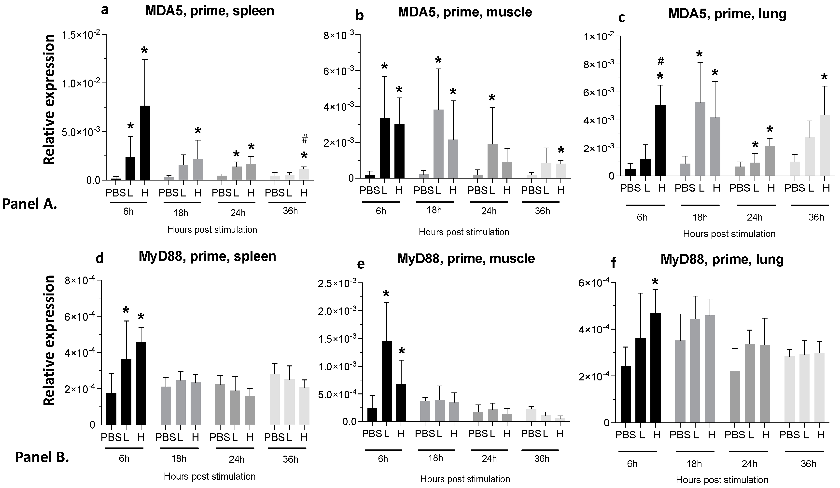 Viruses 16 01156 g003