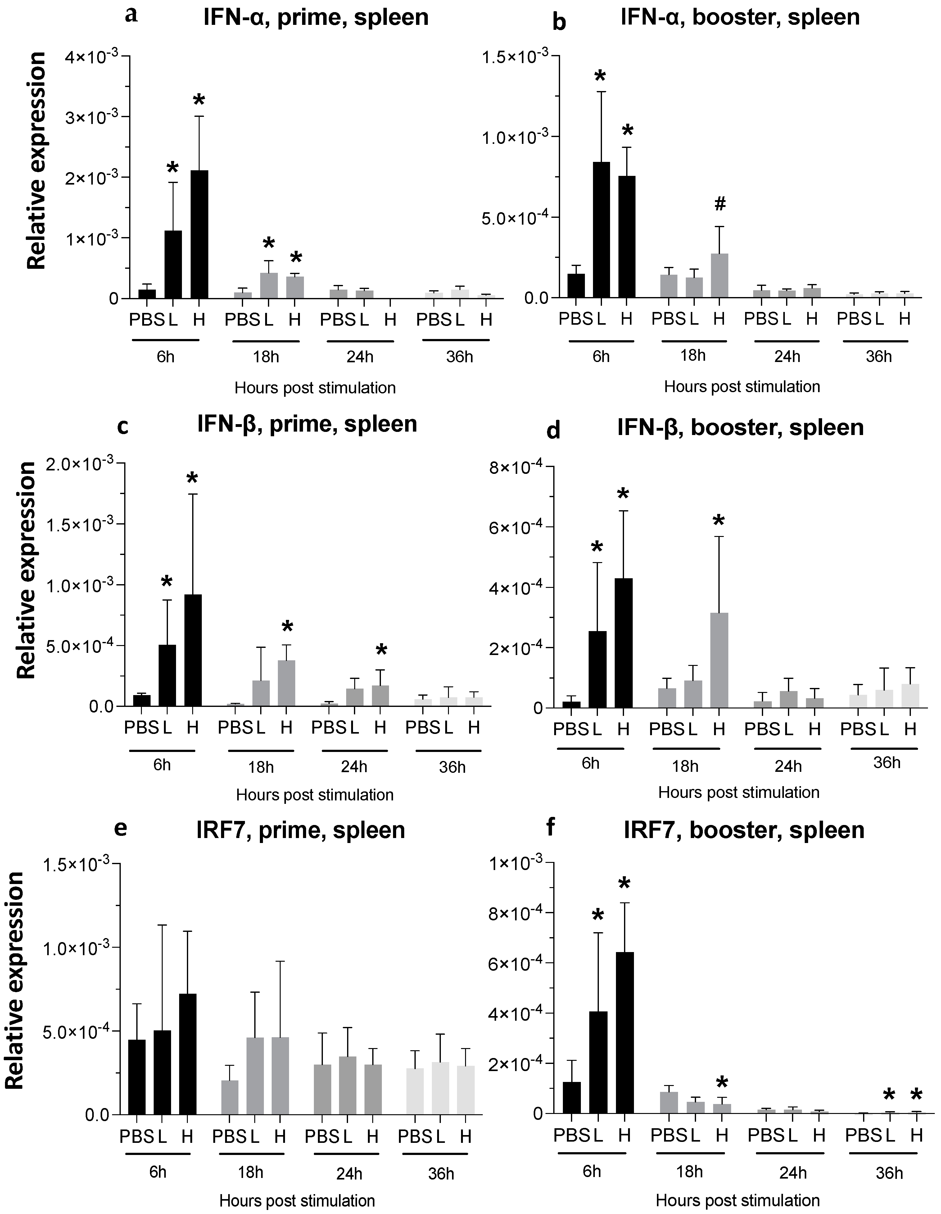 Viruses 16 01156 g004