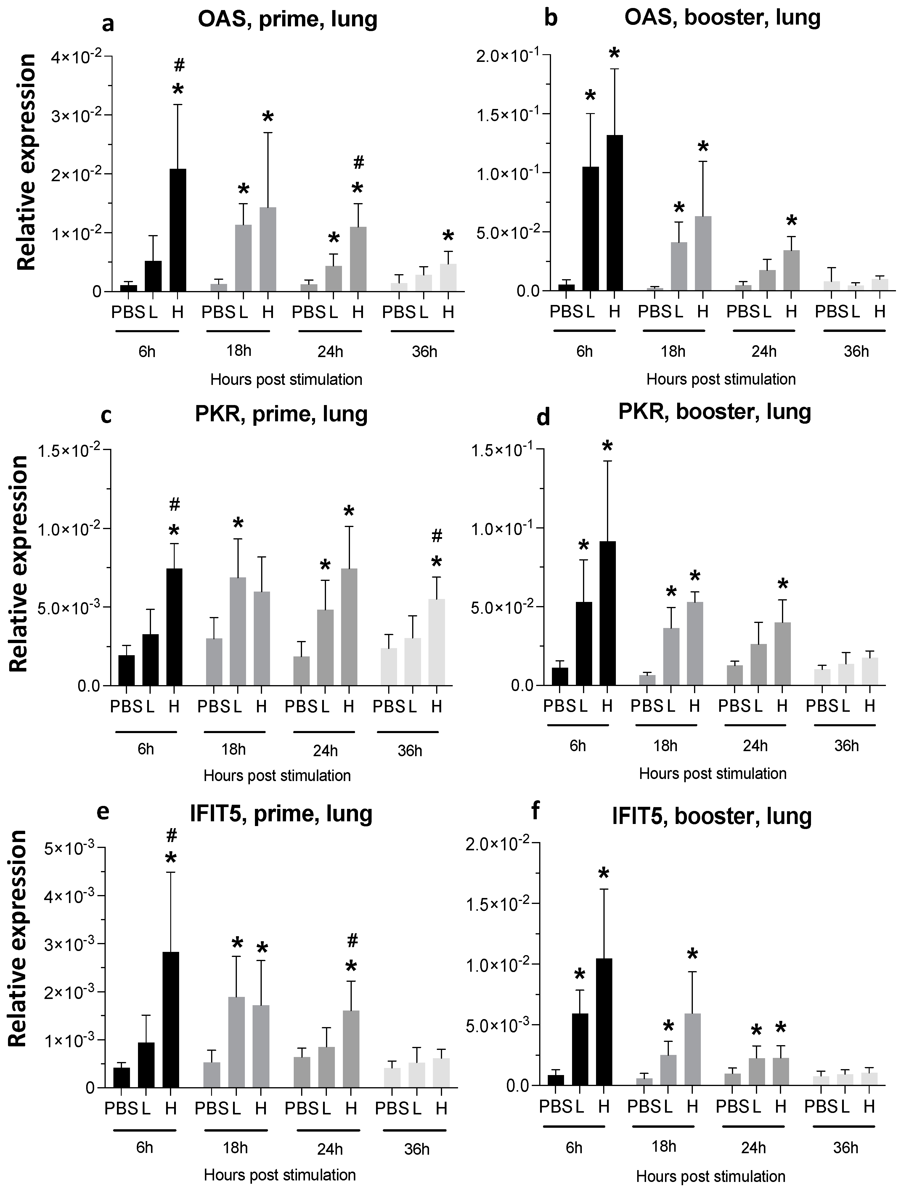Viruses 16 01156 g009