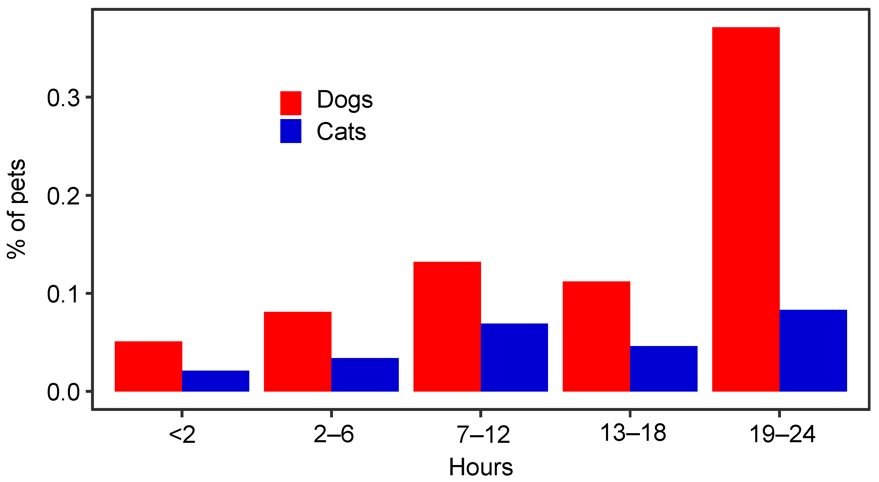 Viruses 16 01157 g003
