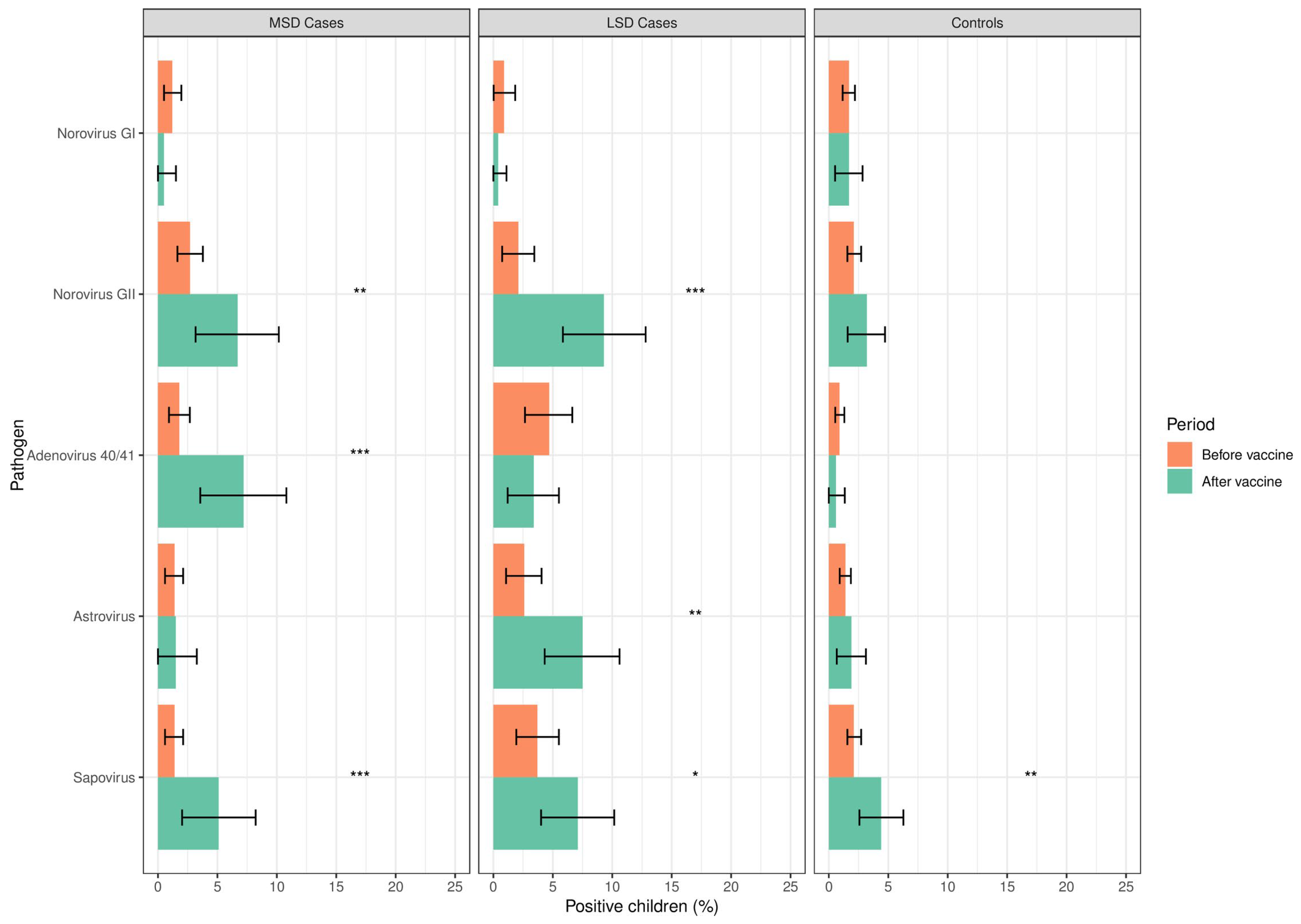 Viruses 16 01159 g001