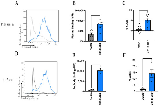 NTB-A and 2B4 Natural Killer Cell Receptors Modulate the Capacity of a ...