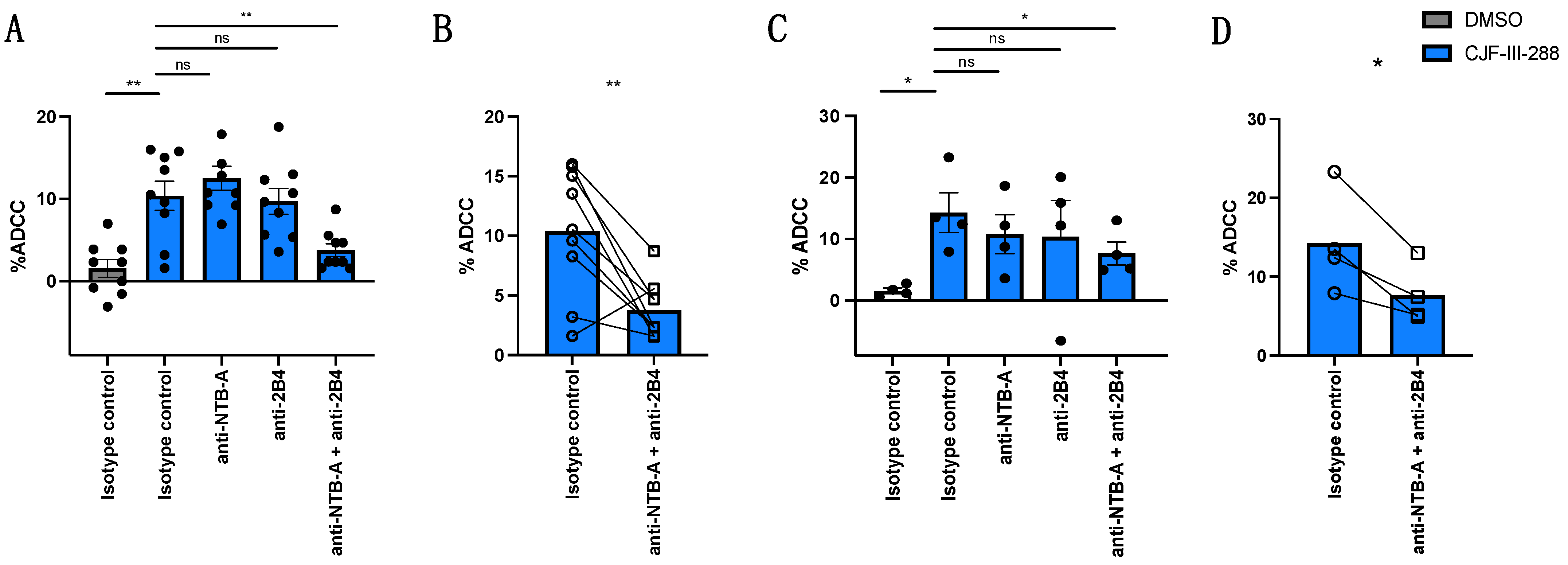 Viruses 16 01167 g002