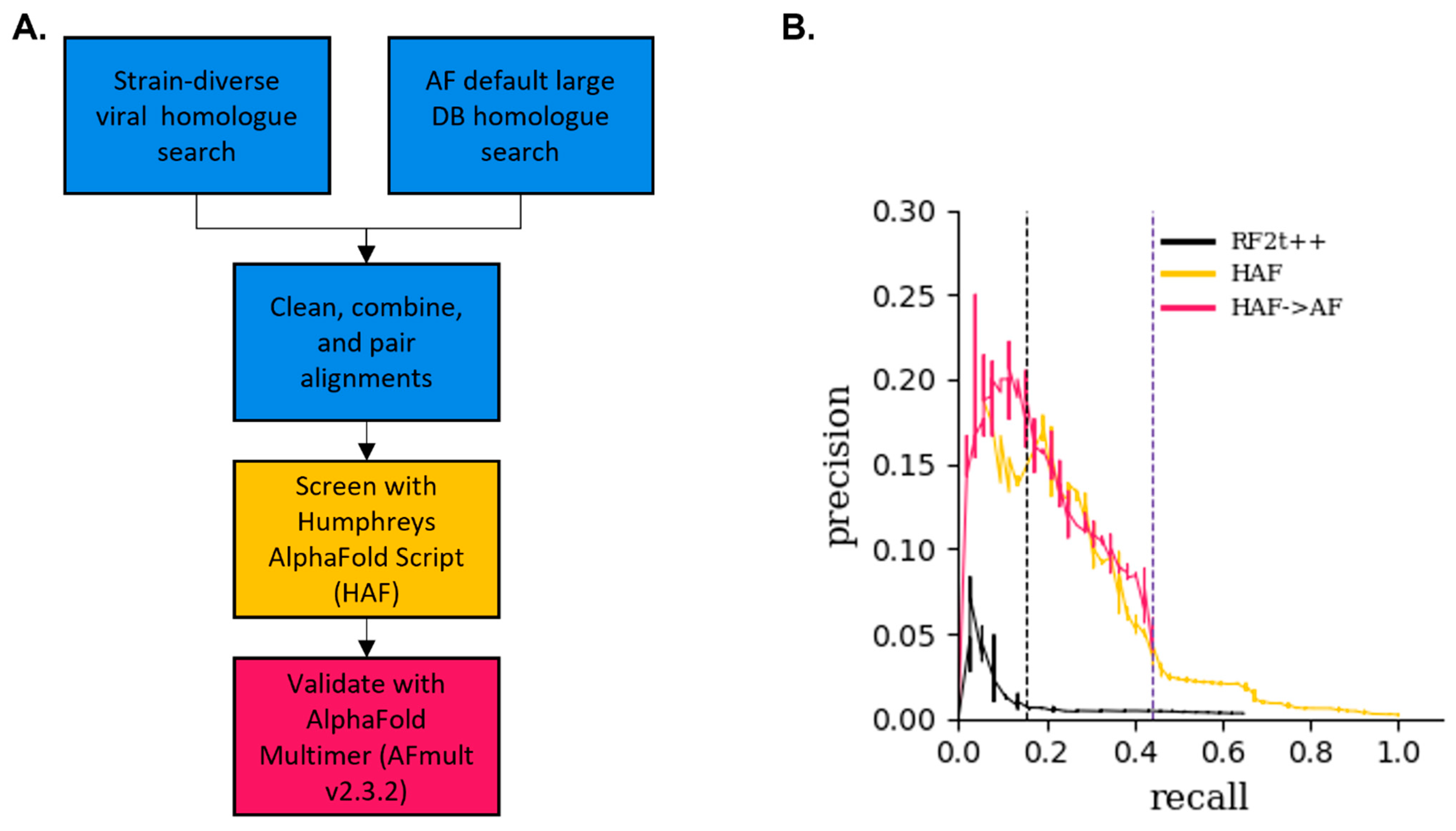 Viruses 16 01170 g001 Viruses 16 01170 g001