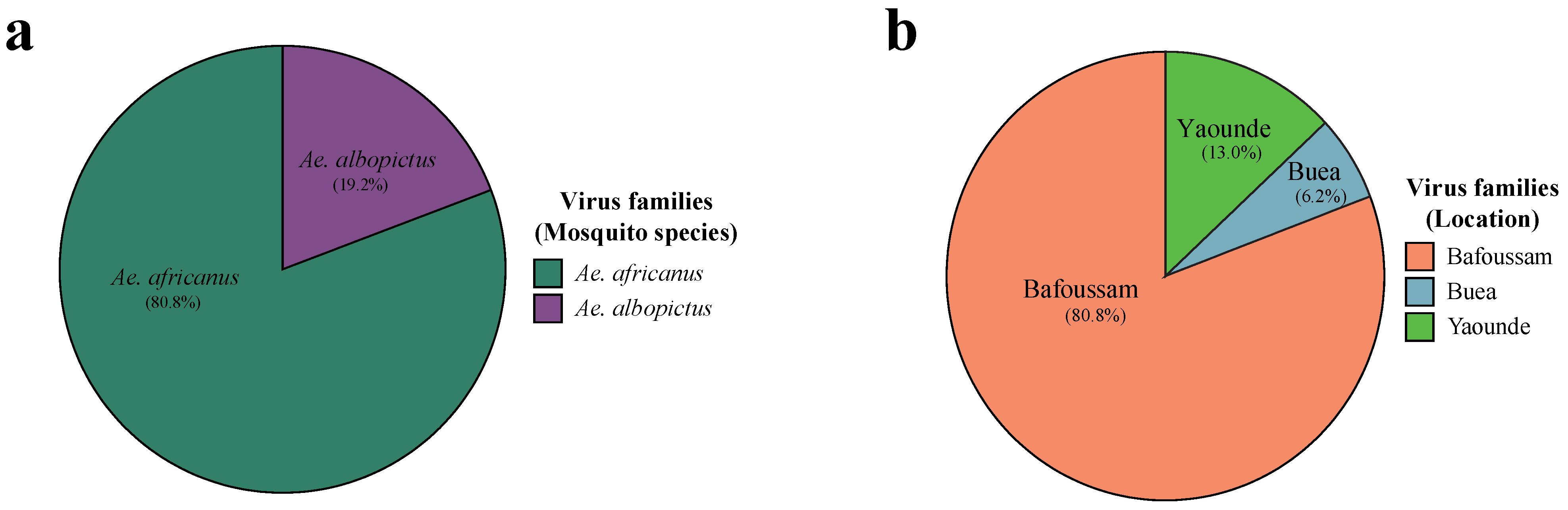 Viruses 16 01172 g003
