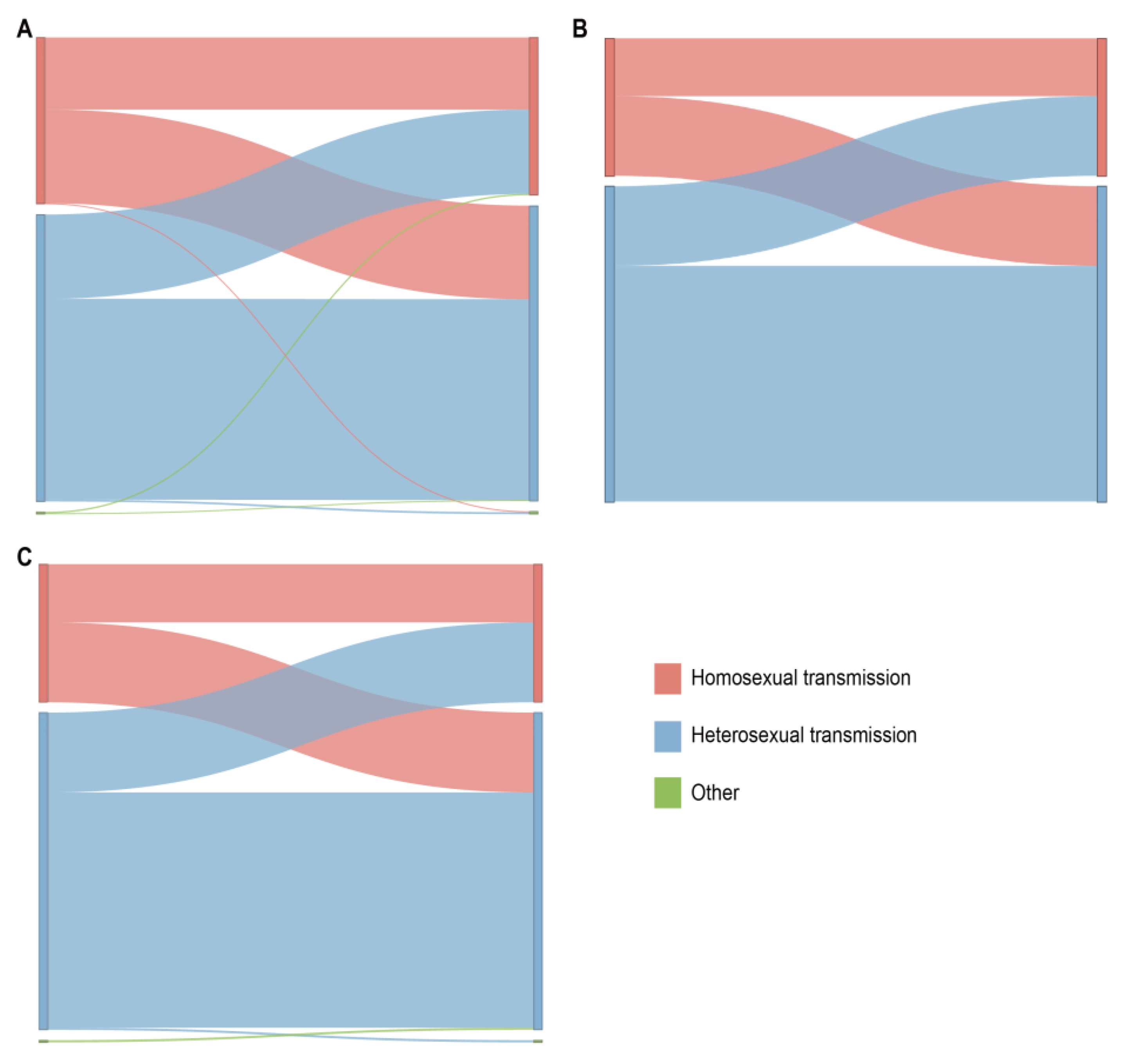 Viruses 16 01174 g005