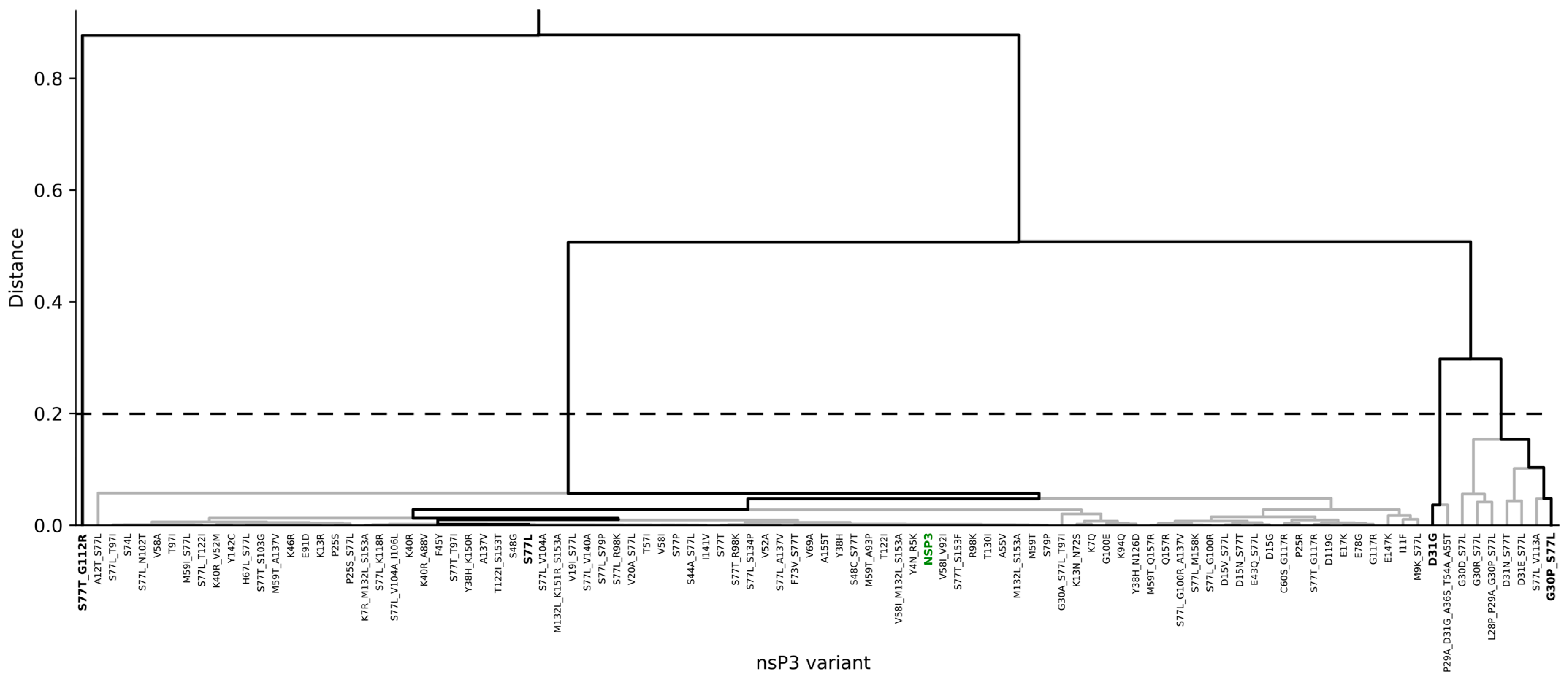 Viruses 16 01186 g006