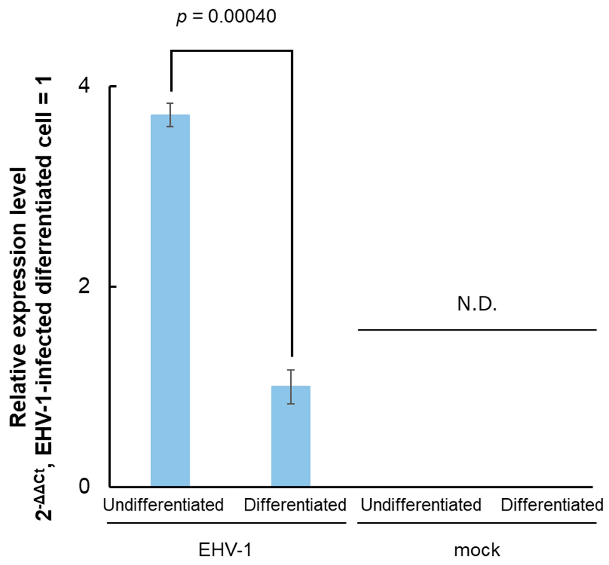 Viruses 16 01195 g001 Viruses 16 01195 g001