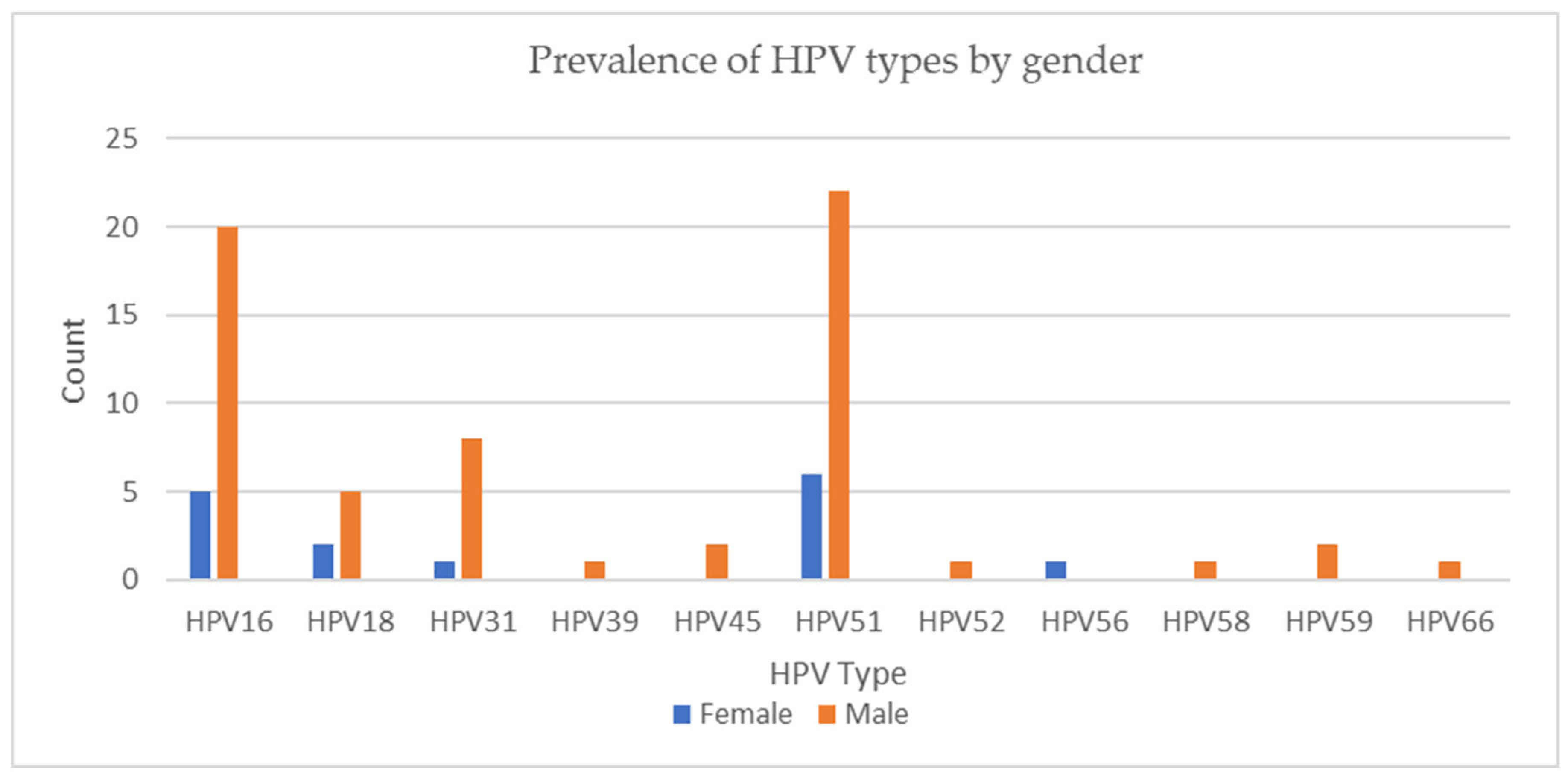 Viruses 16 01201 g001 Viruses 16 01201 g001