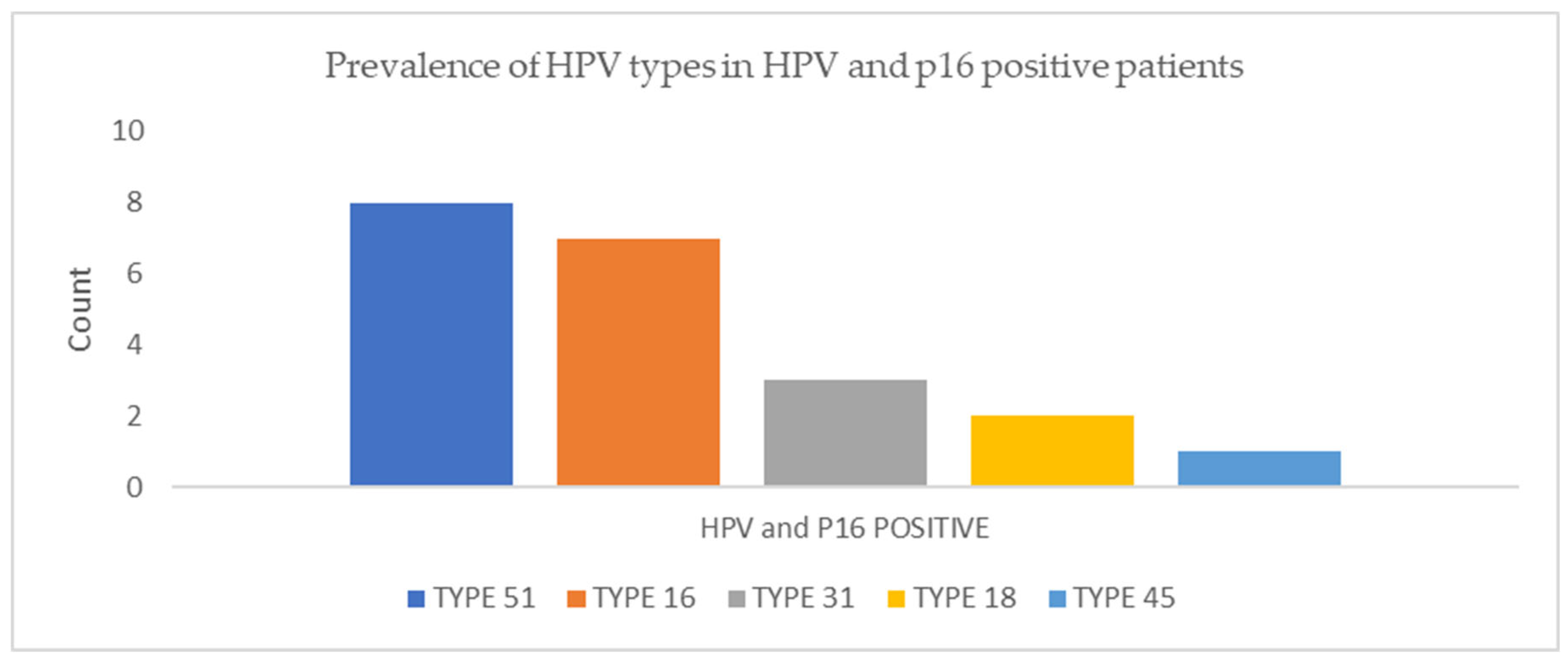 Viruses 16 01201 g003 Viruses 16 01201 g003