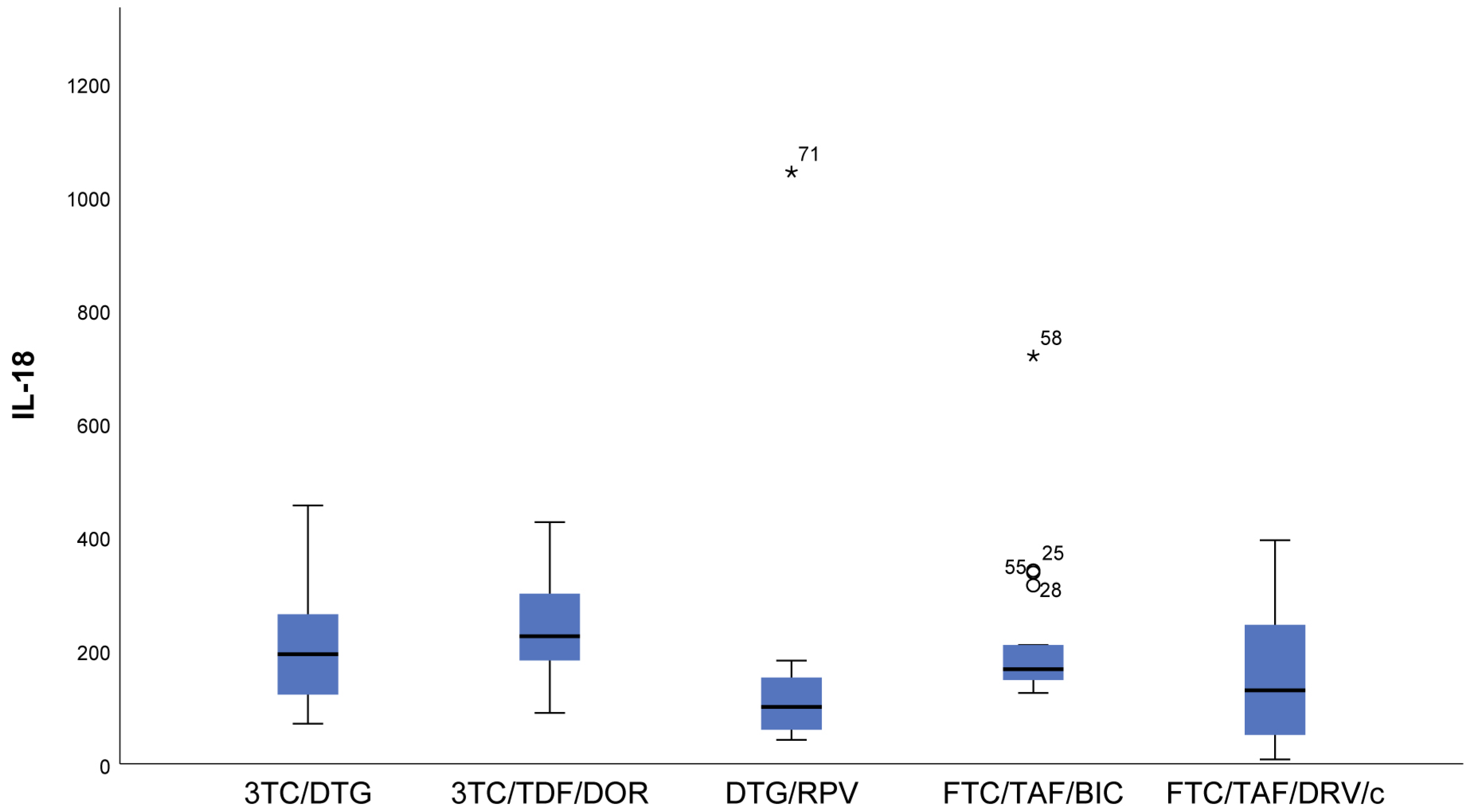 Viruses 16 01205 g003