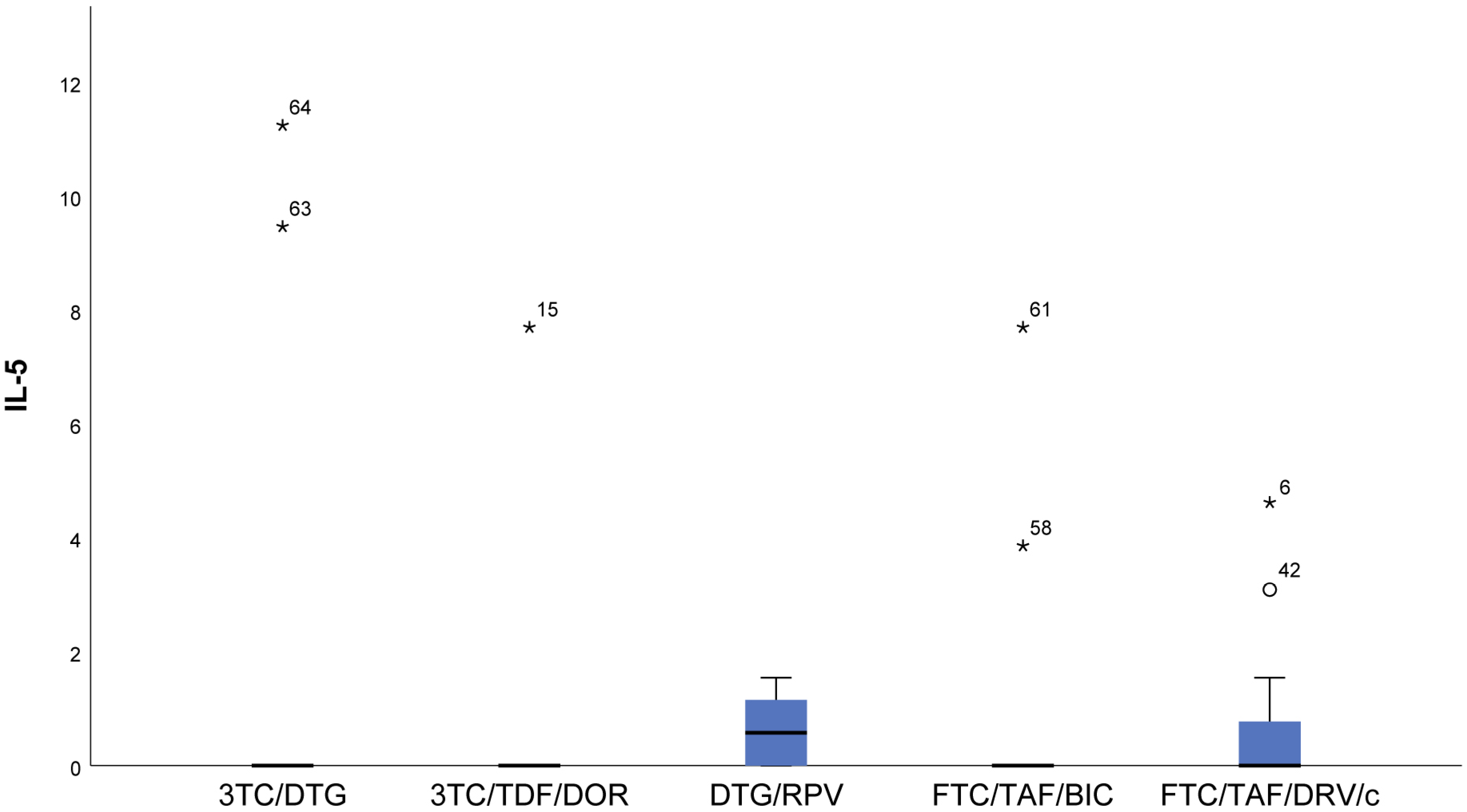 Viruses 16 01205 g004