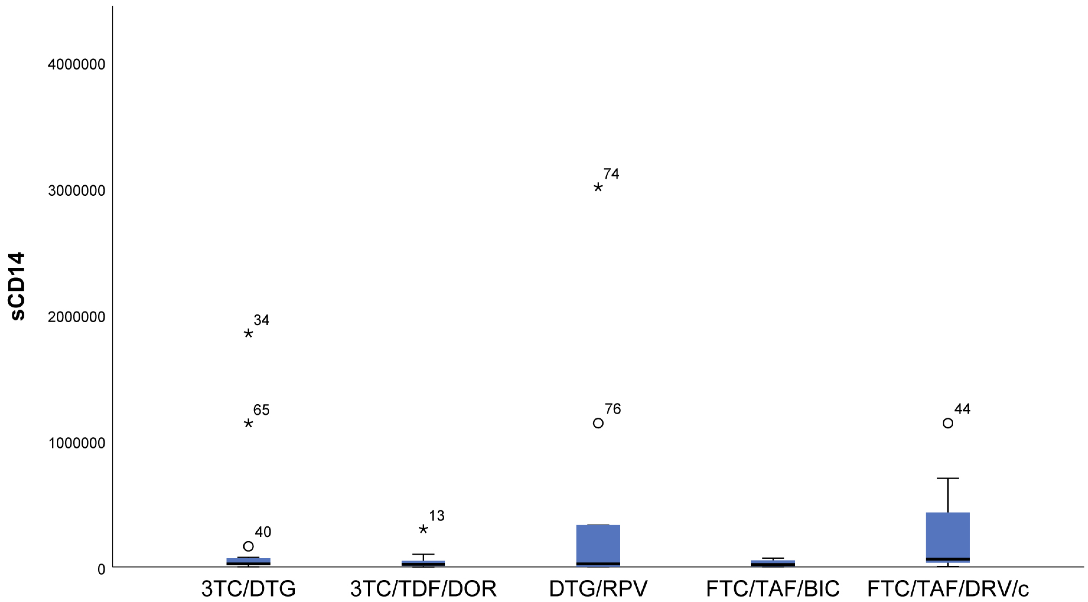 Viruses 16 01205 g005