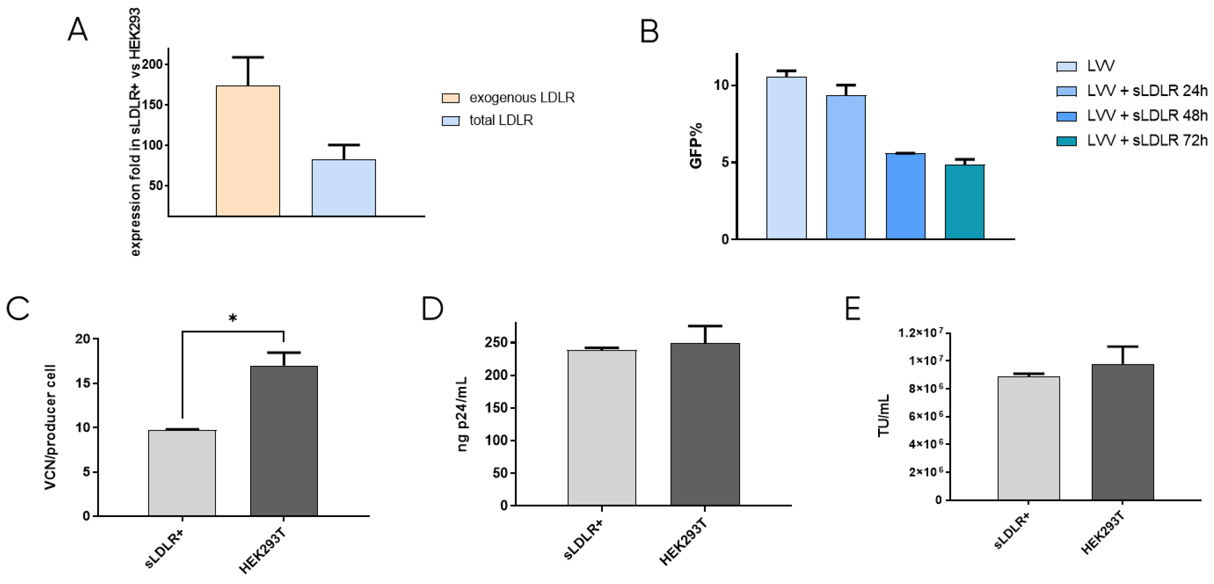 Viruses 16 01216 g002