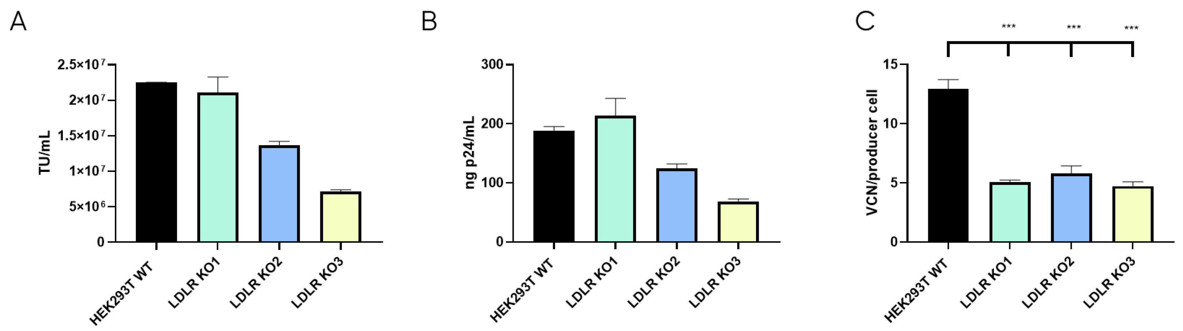 Viruses 16 01216 g005