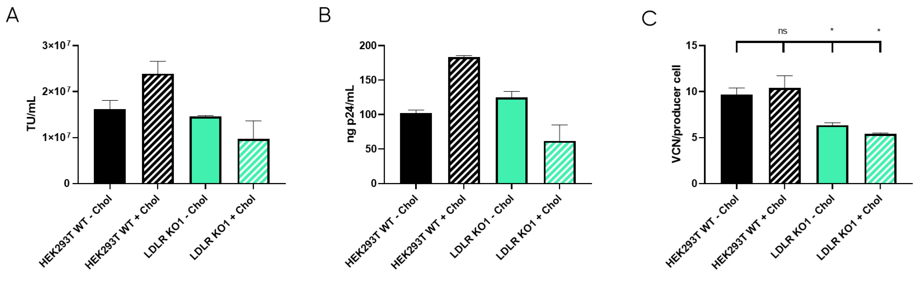 Viruses 16 01216 g006
