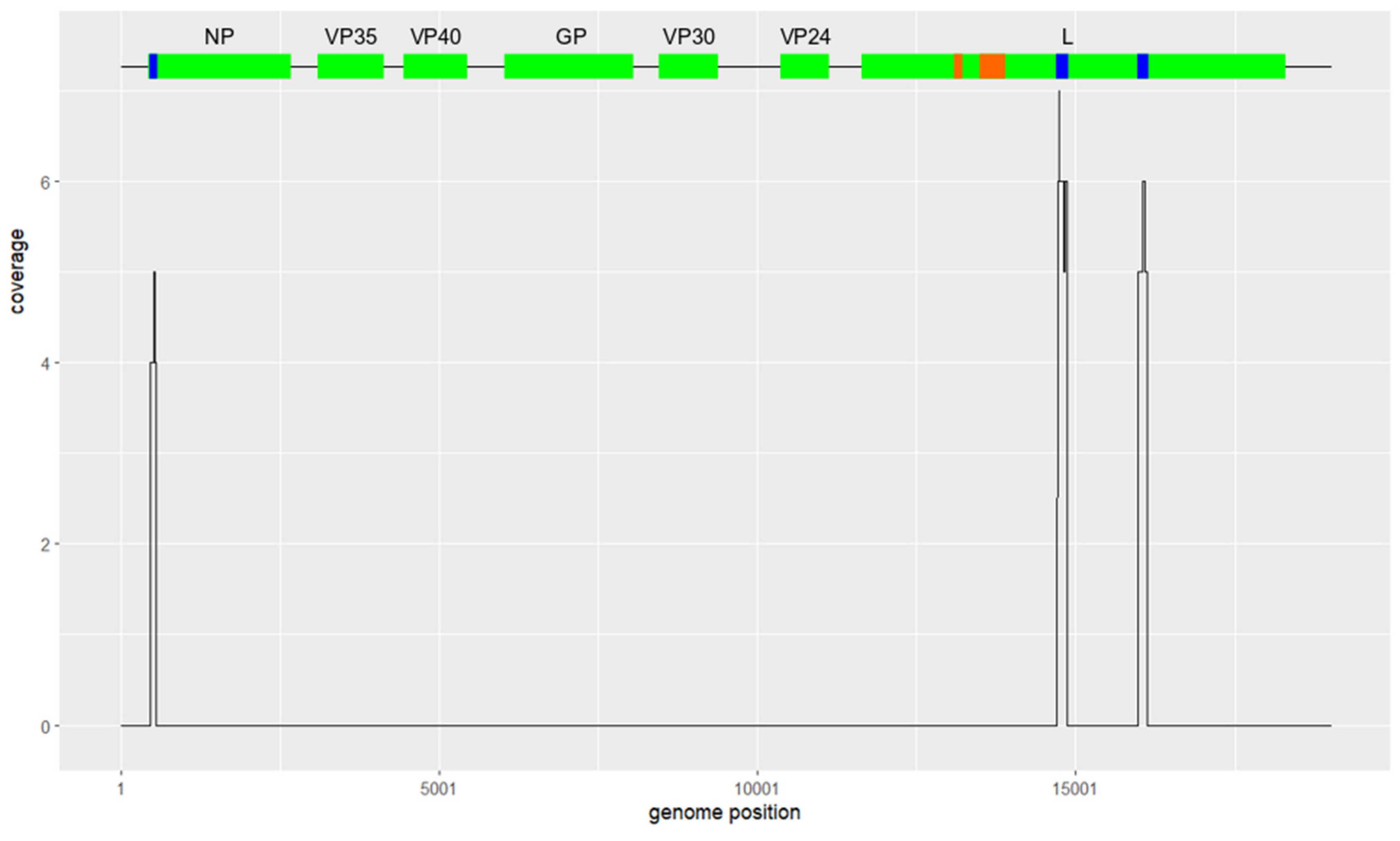 Viruses 16 01227 g0a2