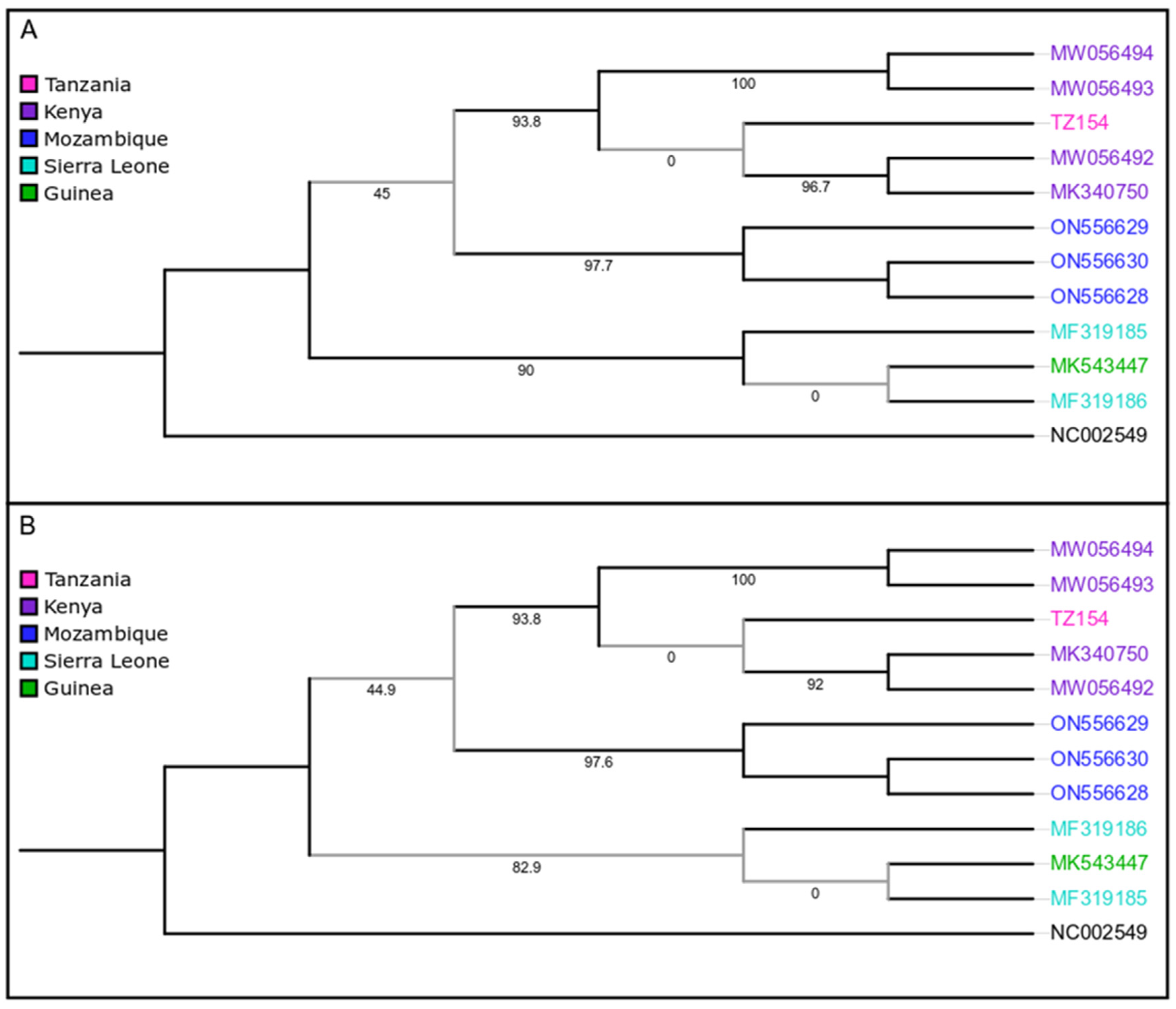 Viruses 16 01227 g0a4