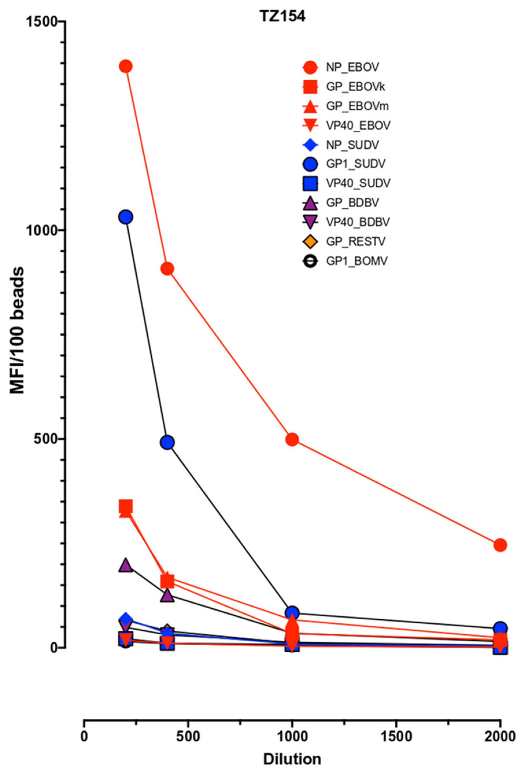 Viruses 16 01227 g0a6
