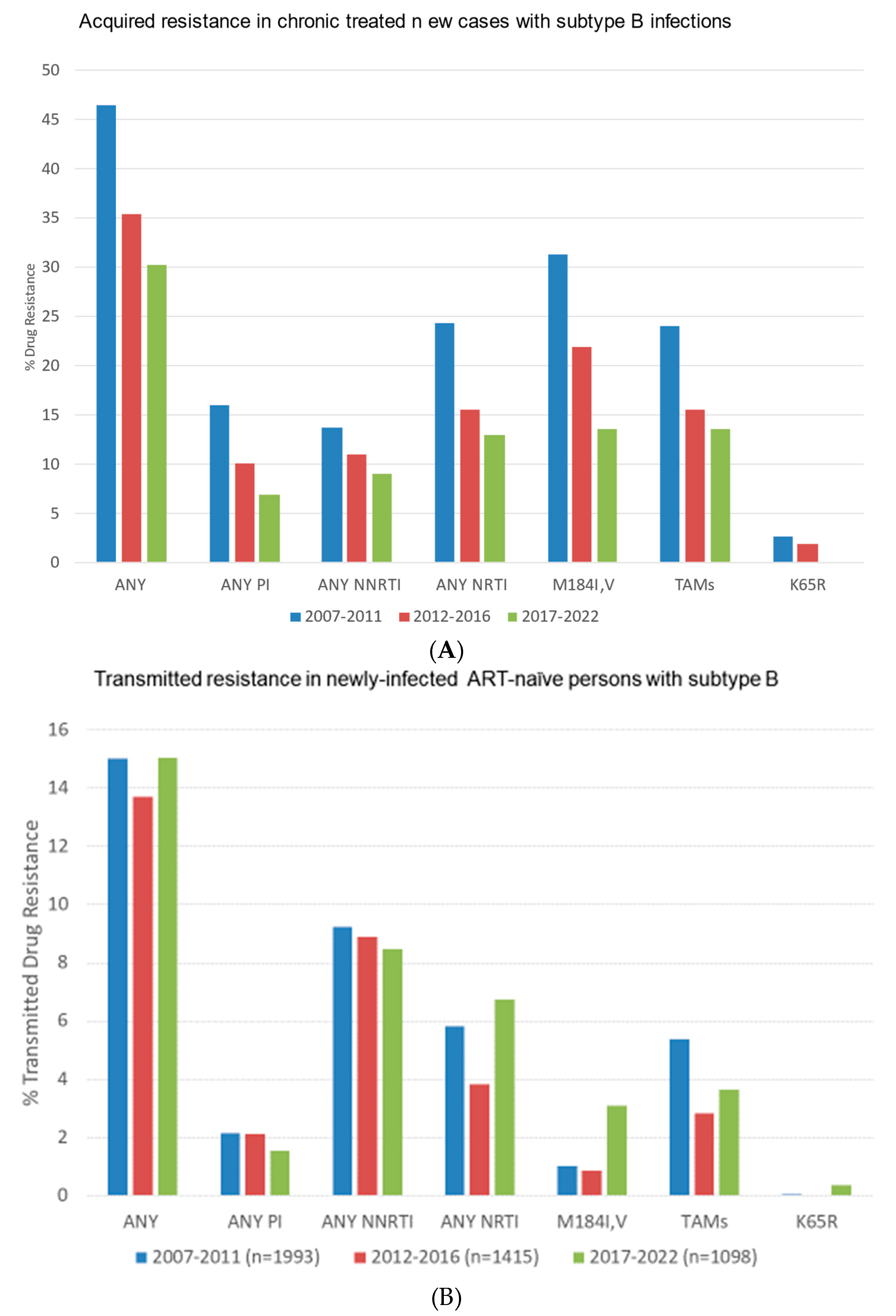 Viruses 16 01230 g002 Viruses 16 01230 g002