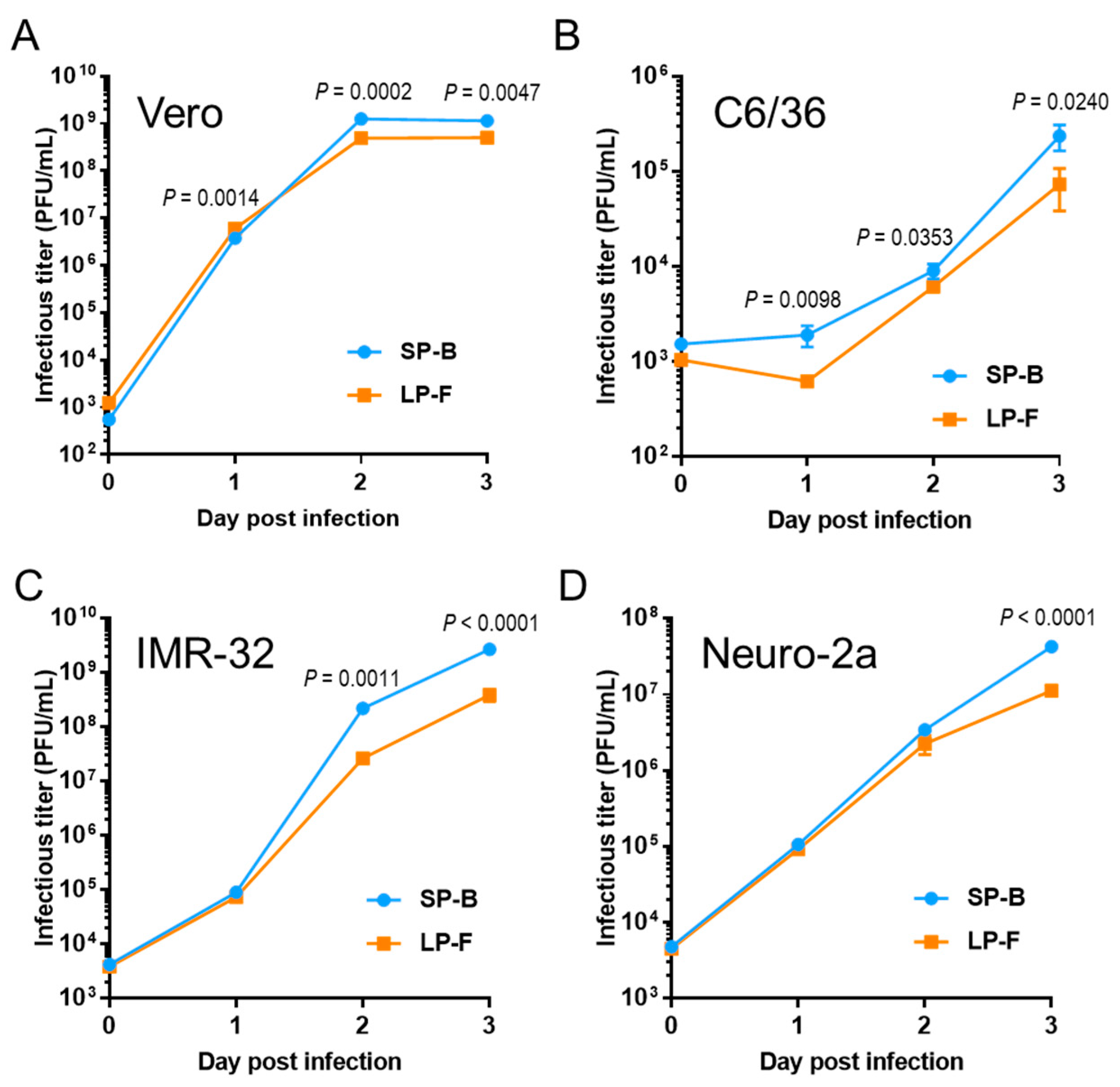 Viruses 16 01237 g002