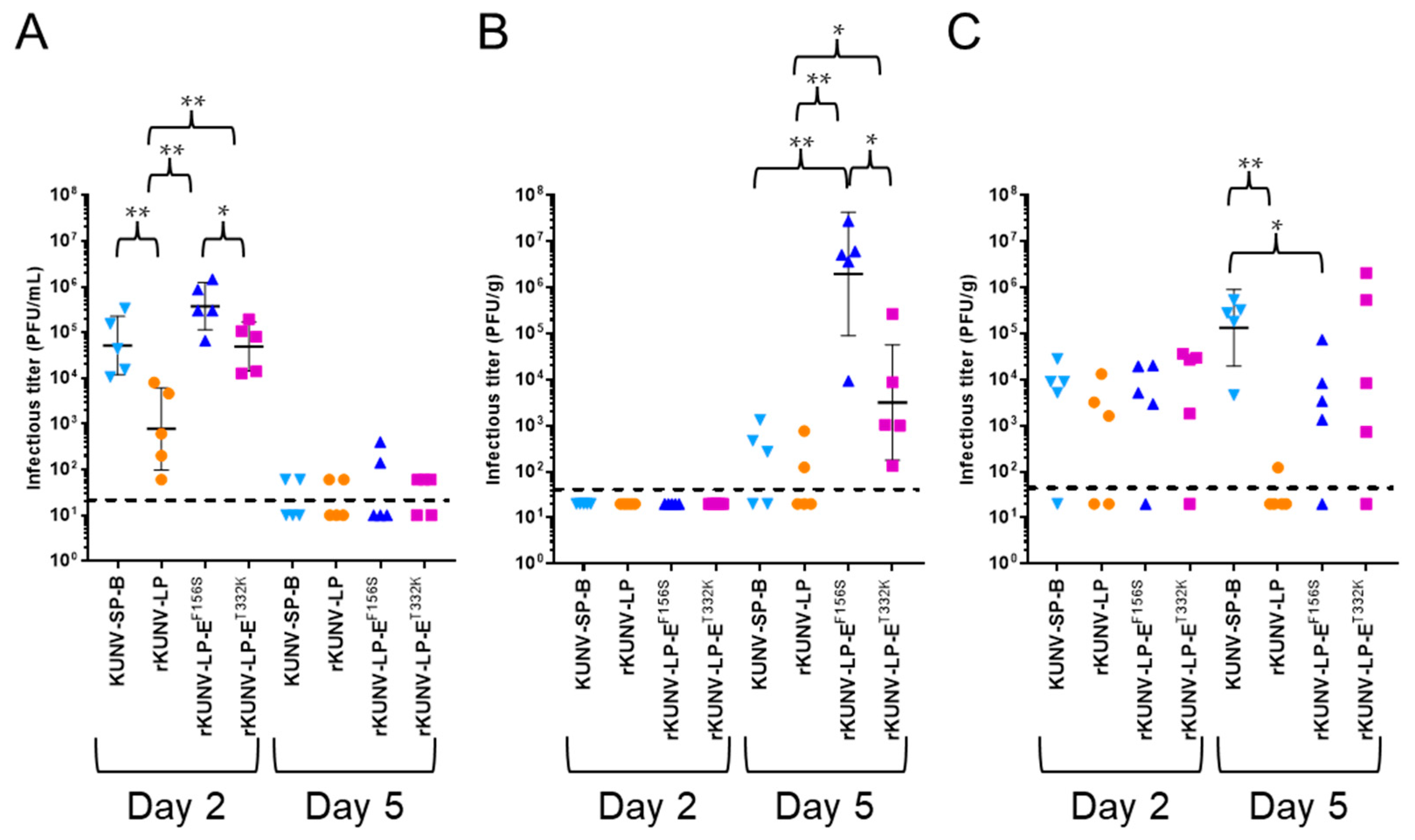Viruses 16 01237 g006