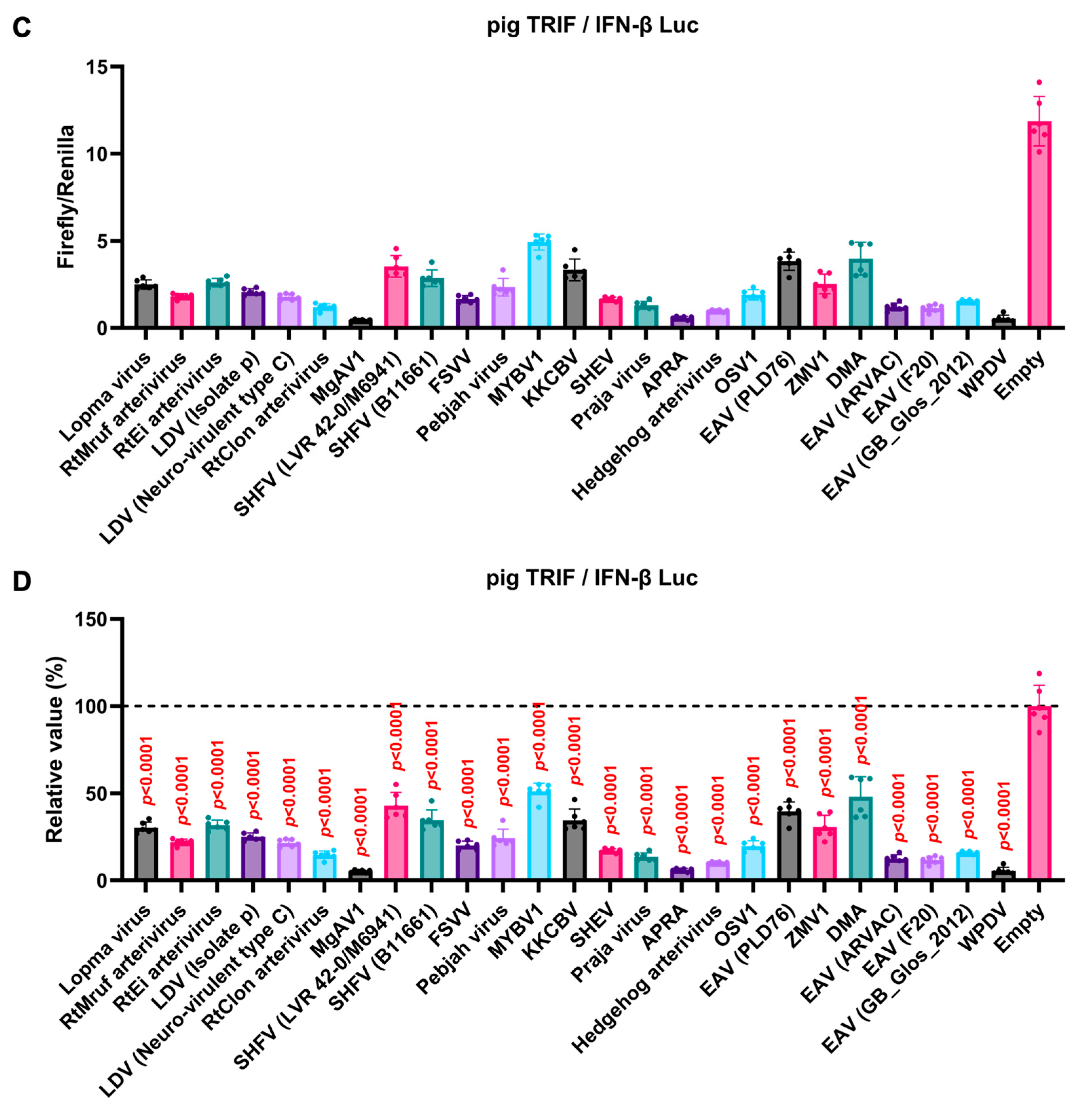 Viruses 16 01240 g004b