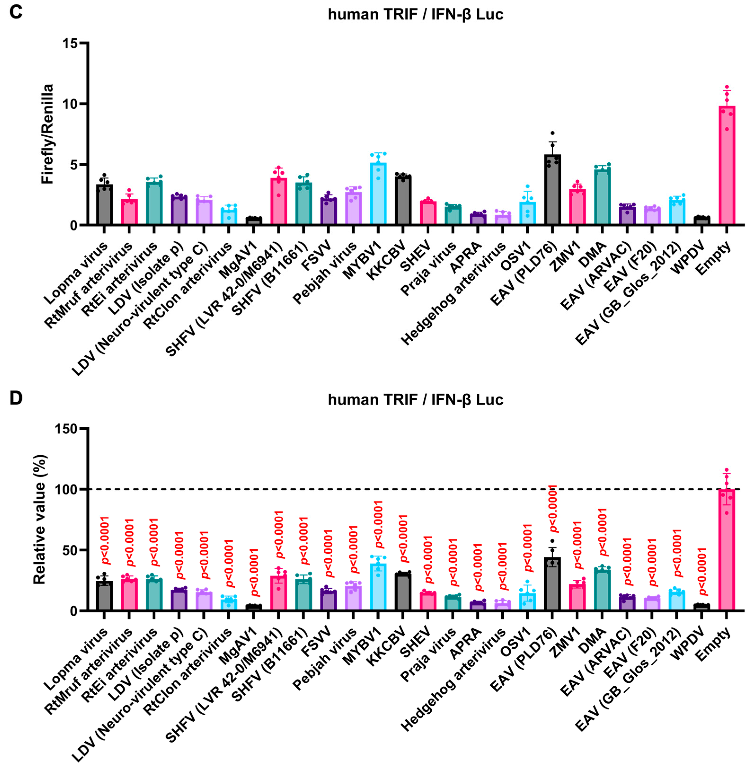 Viruses 16 01240 g005b