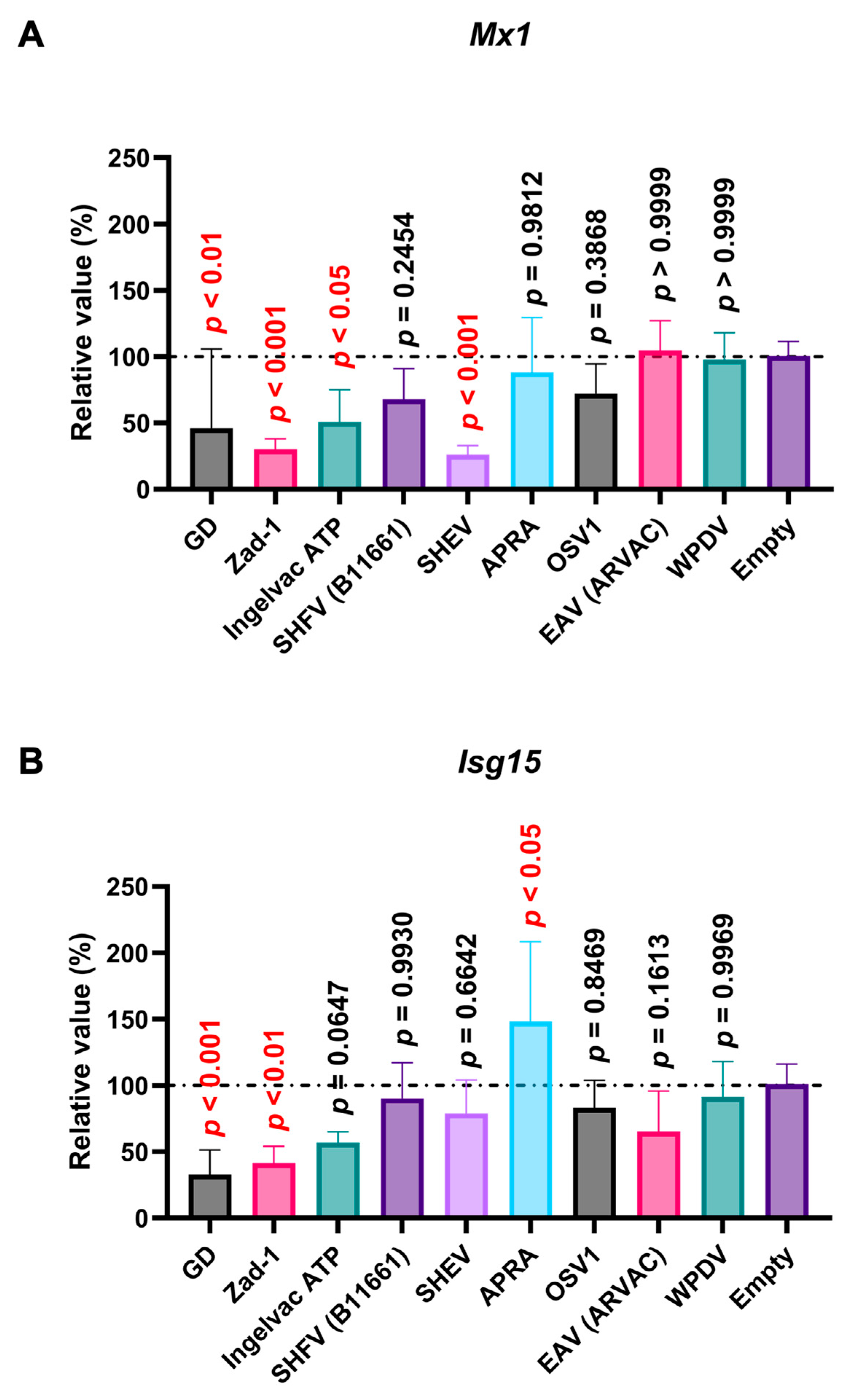 Viruses 16 01240 g008