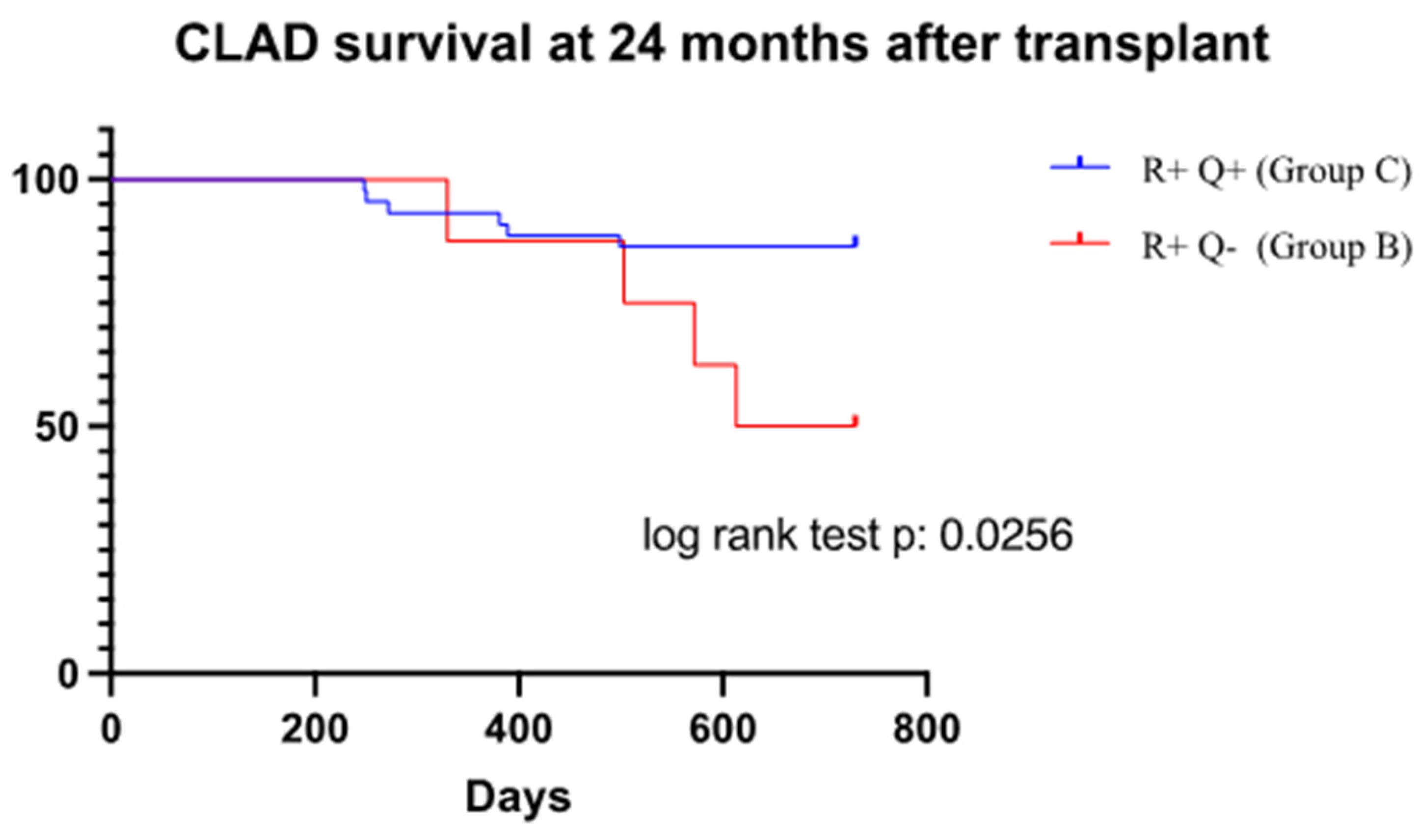 Viruses 16 01251 g002 Viruses 16 01251 g002