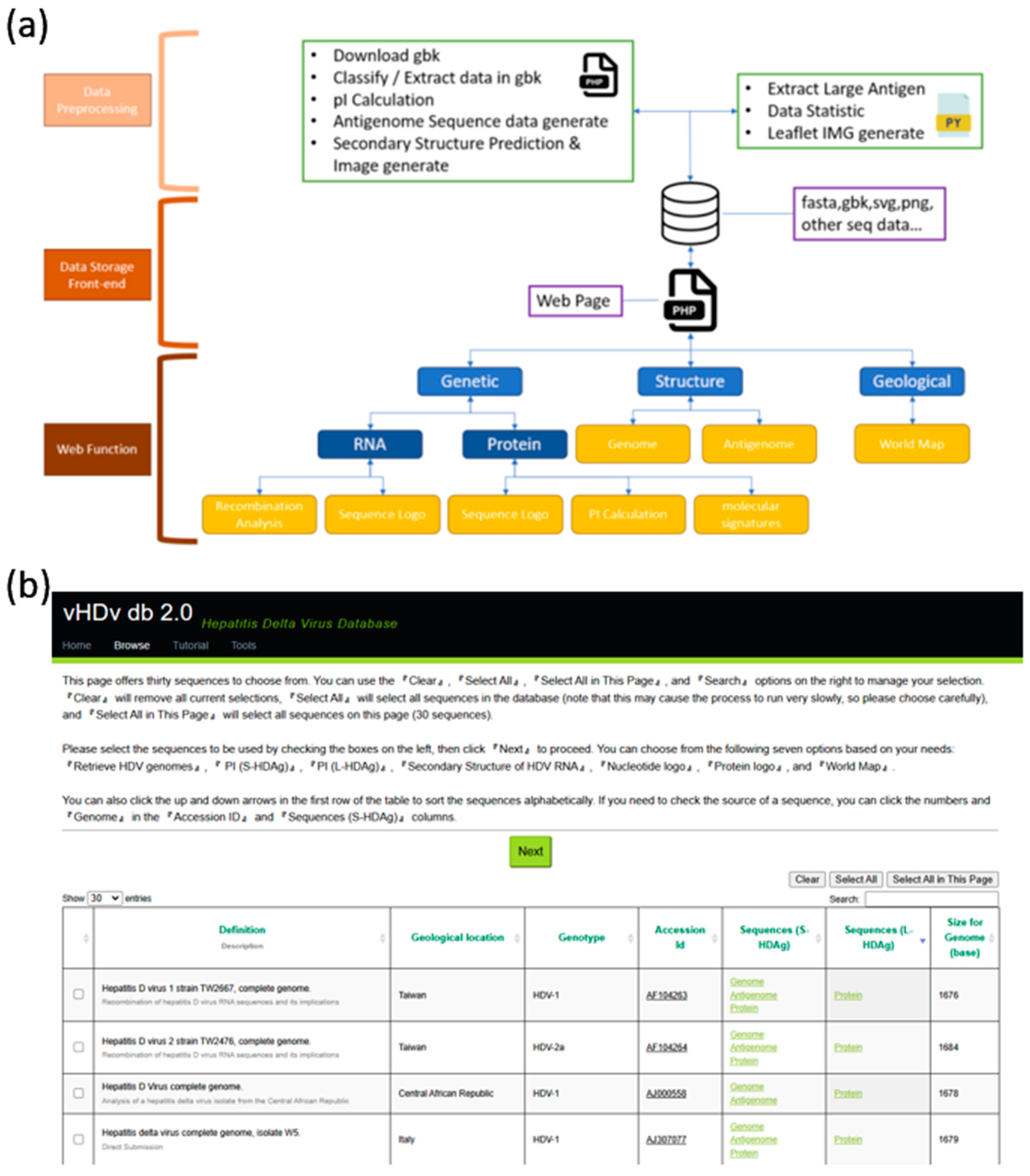 Viruses 16 01254 g002