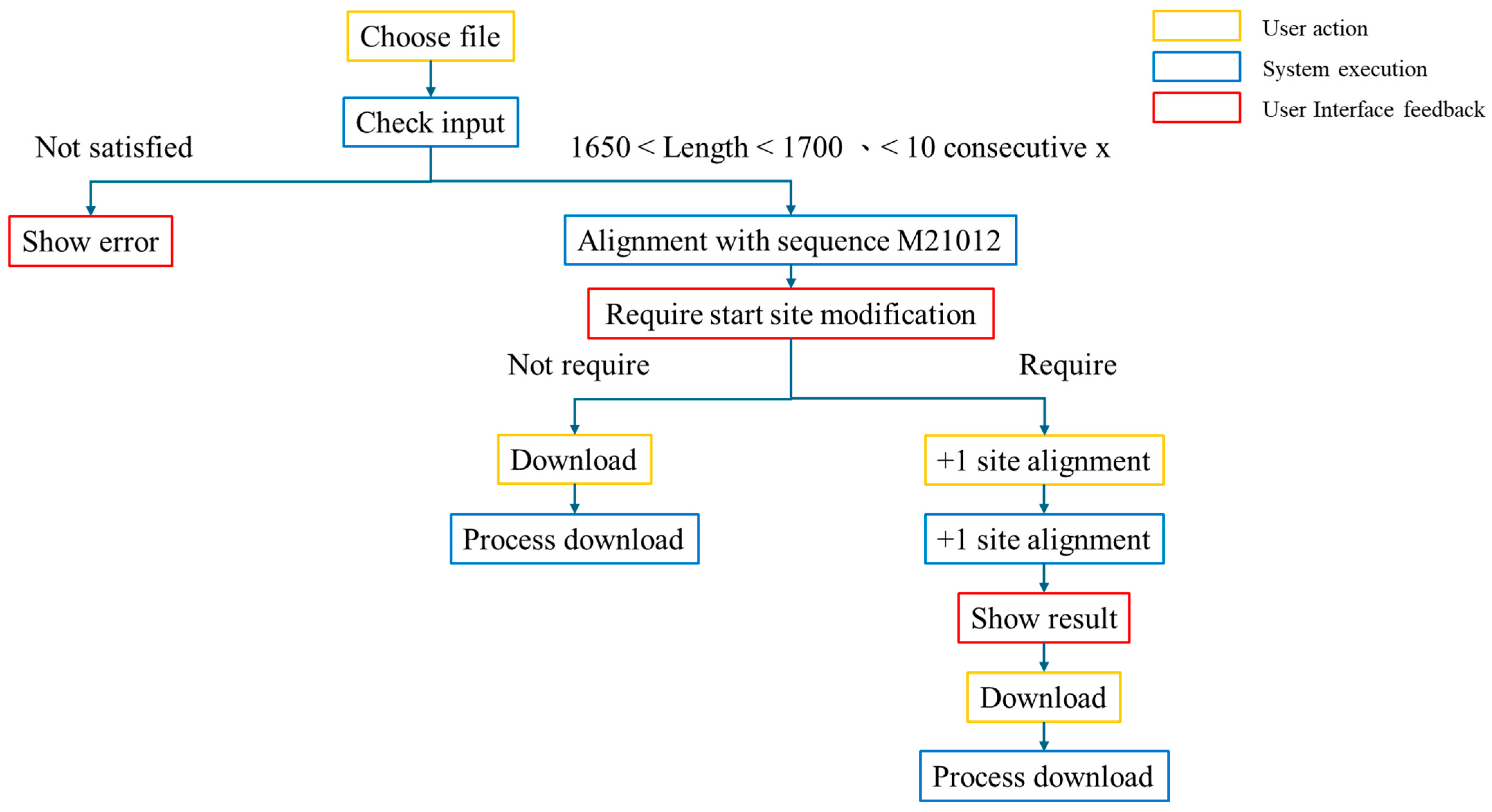 Viruses 16 01254 g006