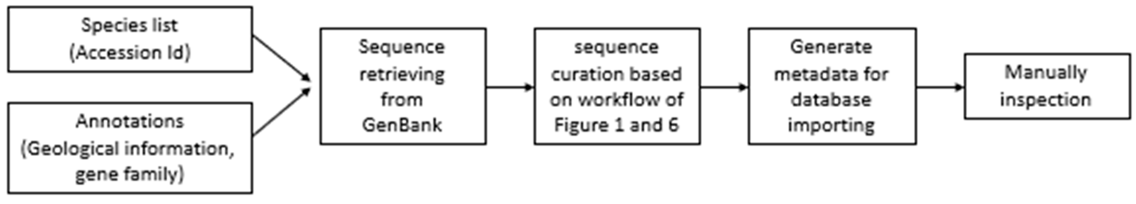 Viruses 16 01254 g008