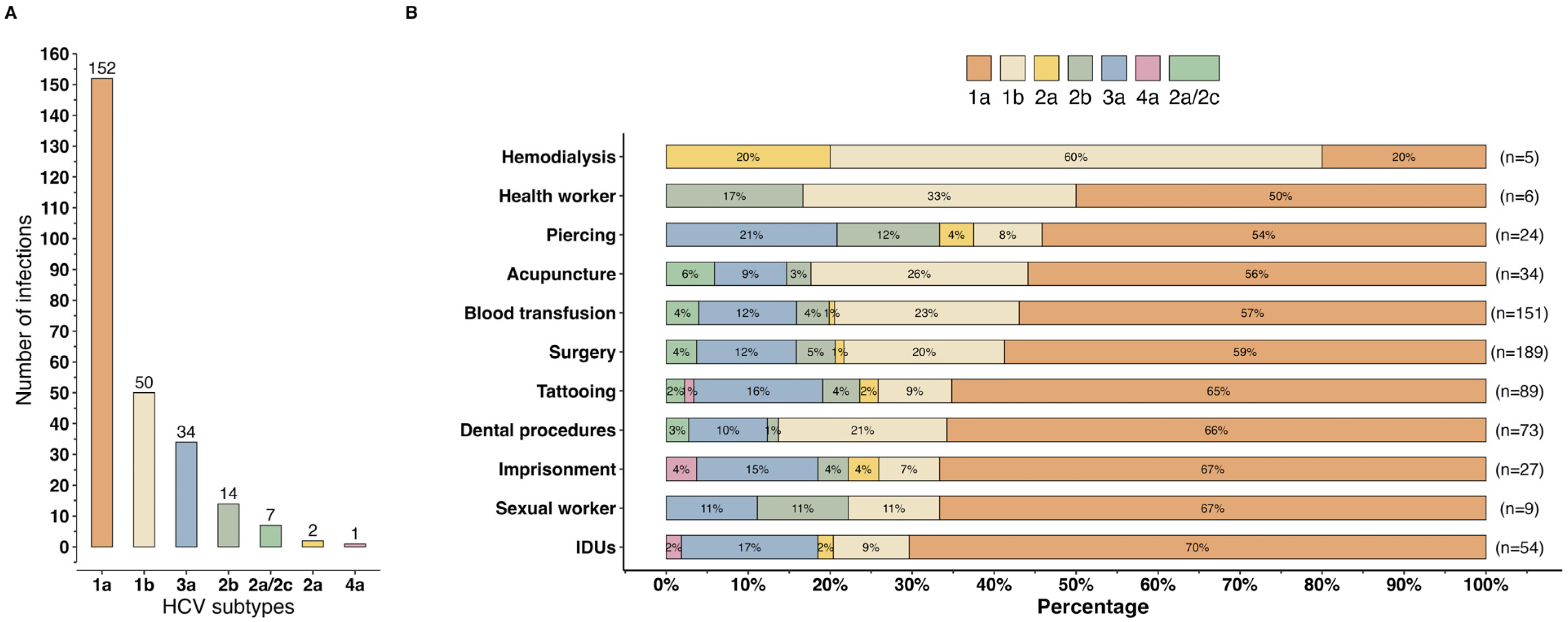 Viruses 16 01259 g002