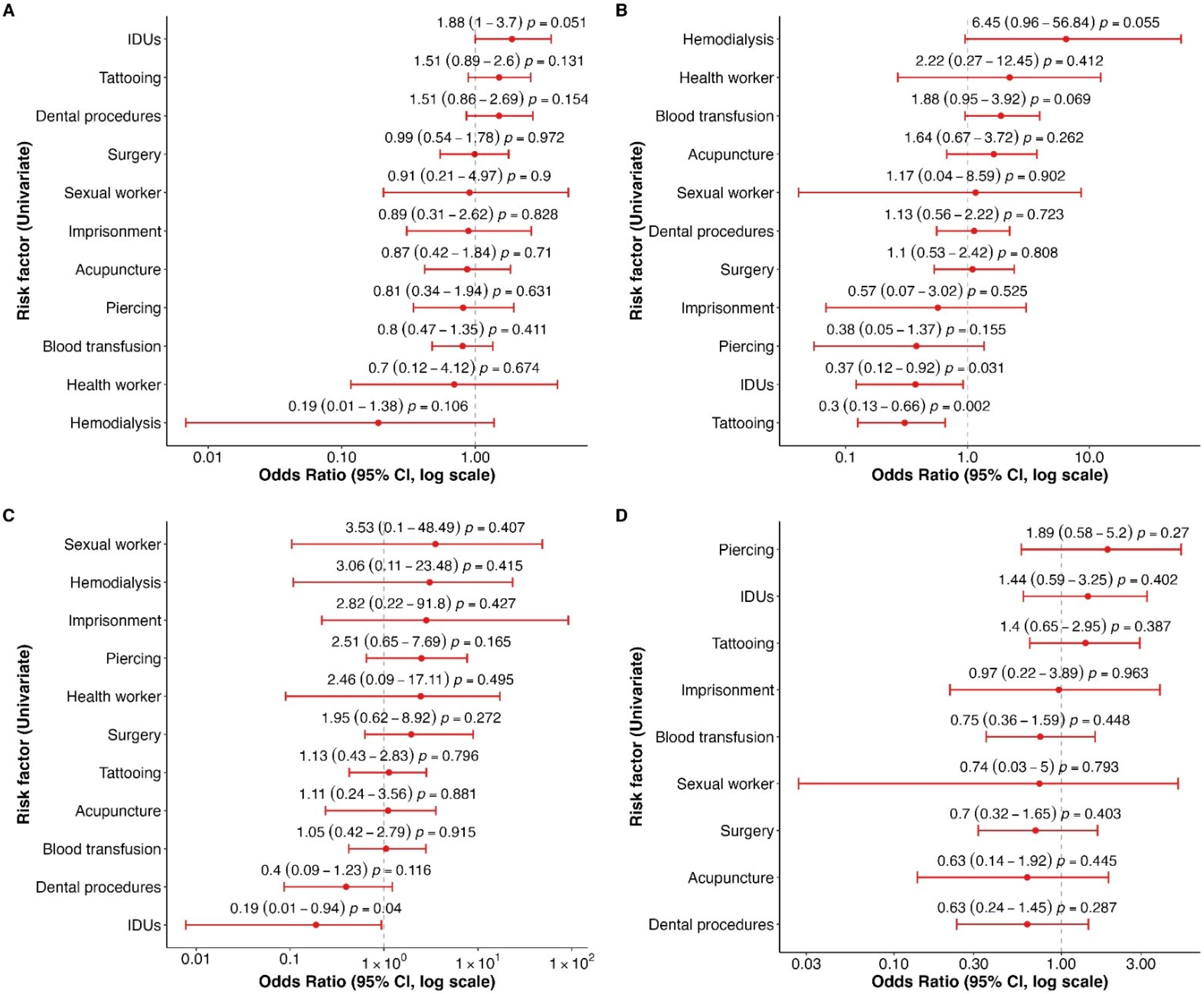 Viruses 16 01259 g003