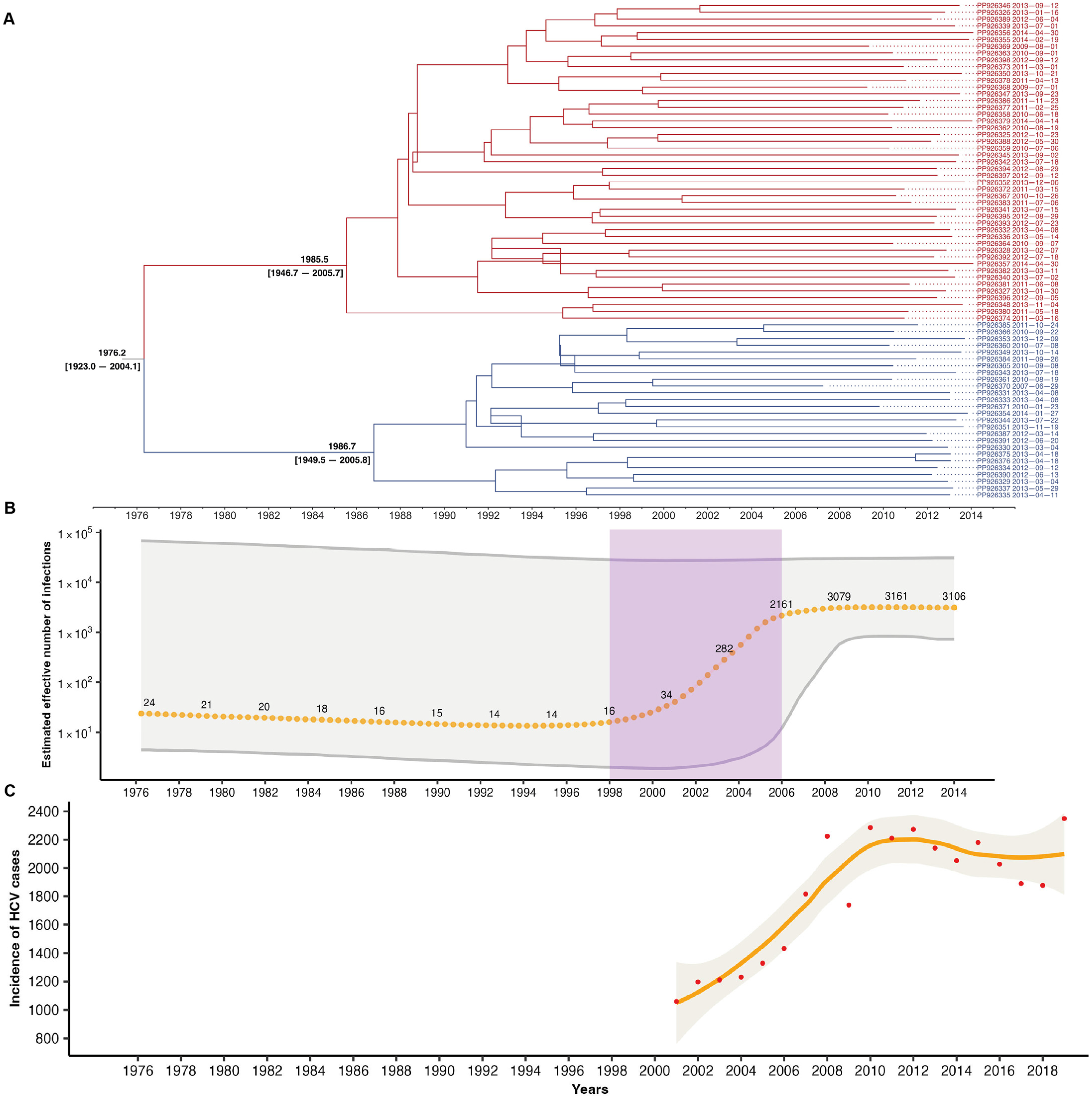 Viruses 16 01259 g004