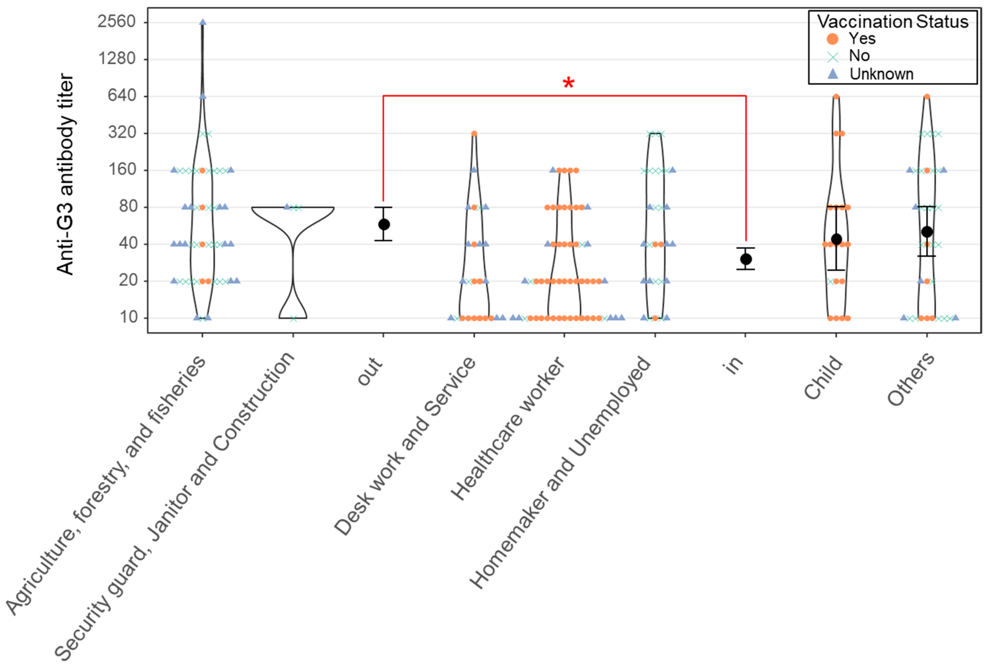 Viruses 16 01273 g002