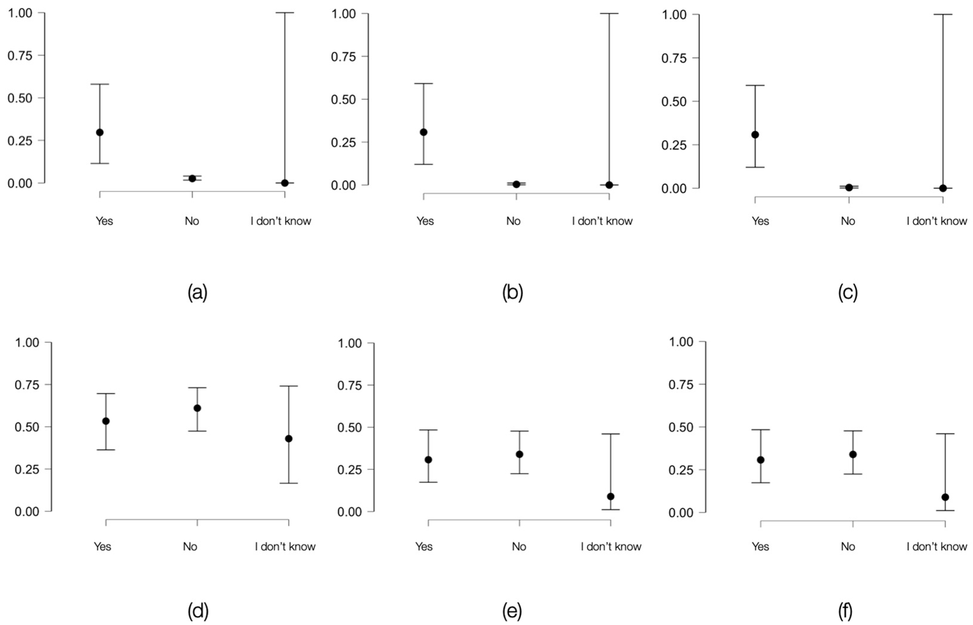 Viruses 16 01279 g003