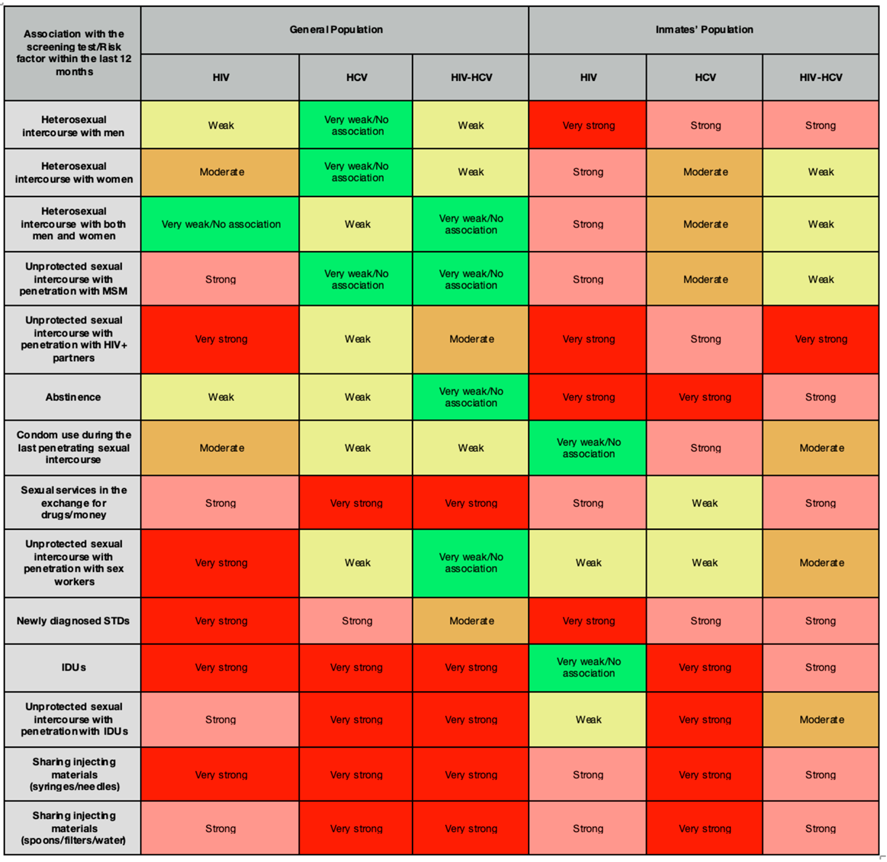 Viruses 16 01279 g004