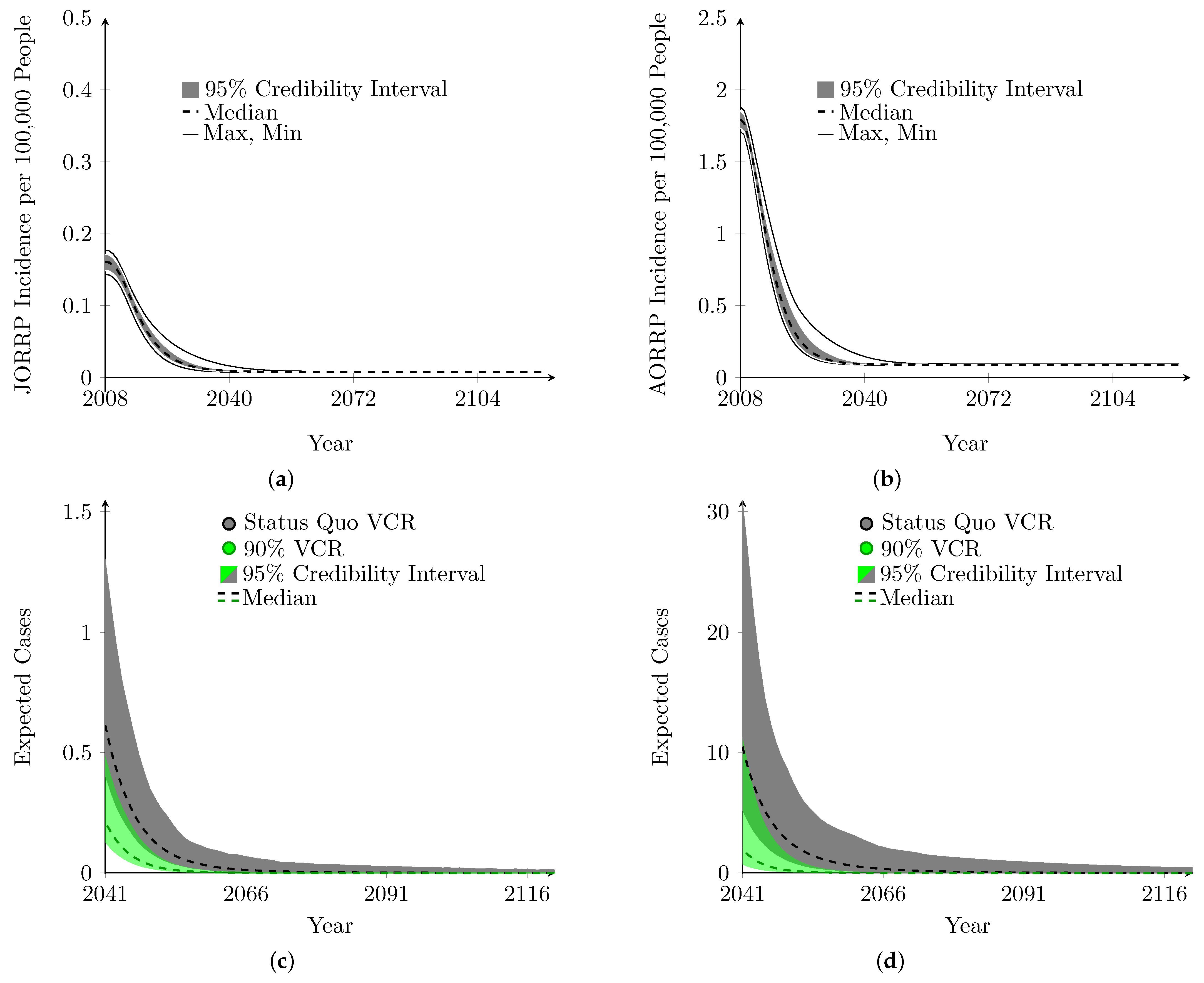 Viruses 16 01283 g003