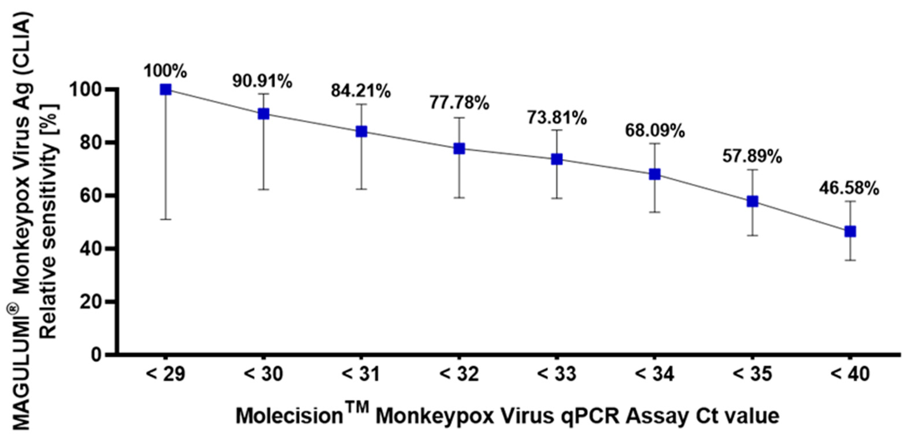 Viruses 16 01286 g001