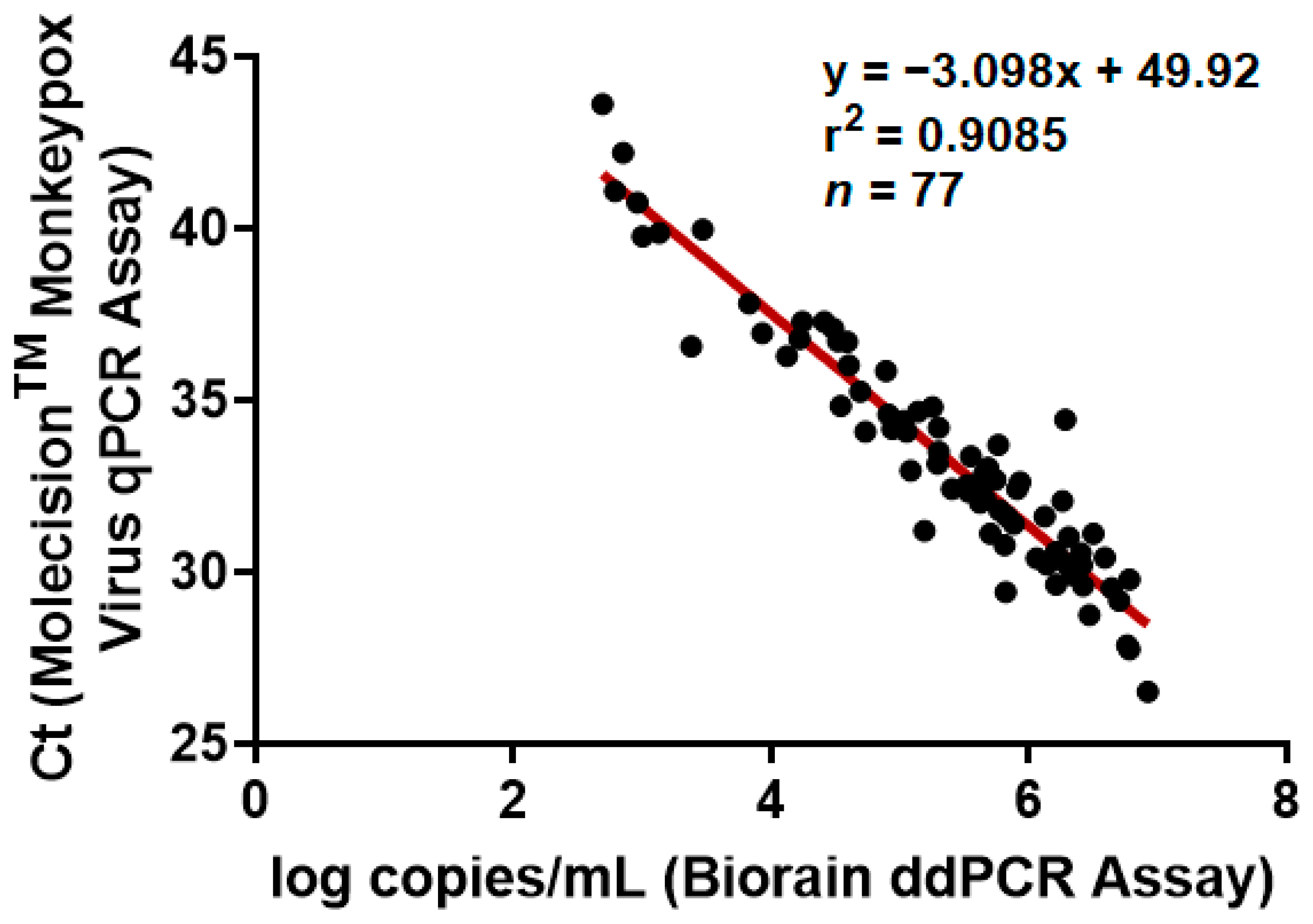 Viruses 16 01286 g002